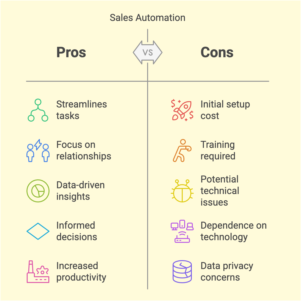 sales-automation-mistakes-blog-inner-image