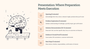 Presentations into Customer Wins