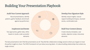 Presentations into Customer Wins