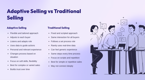adaptive-selling-vs-traditional-selling