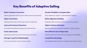 benefits-of-adapative-selling-banner-image