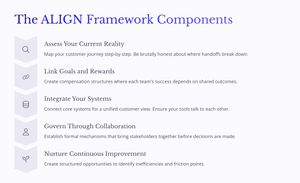 revenue-operations-framework
