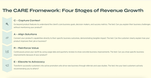 The Care customer success framework