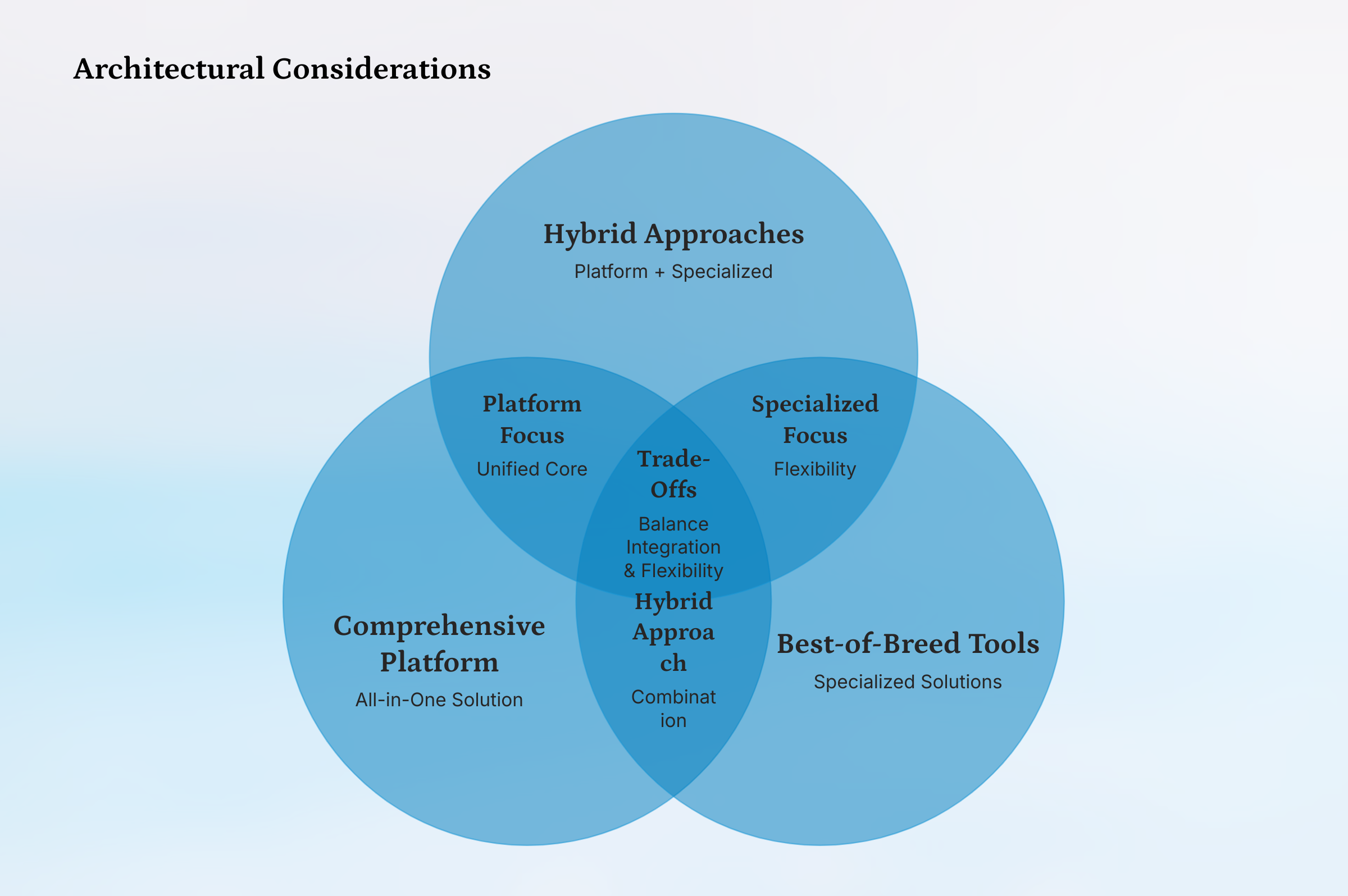 revenue-enablement-platform