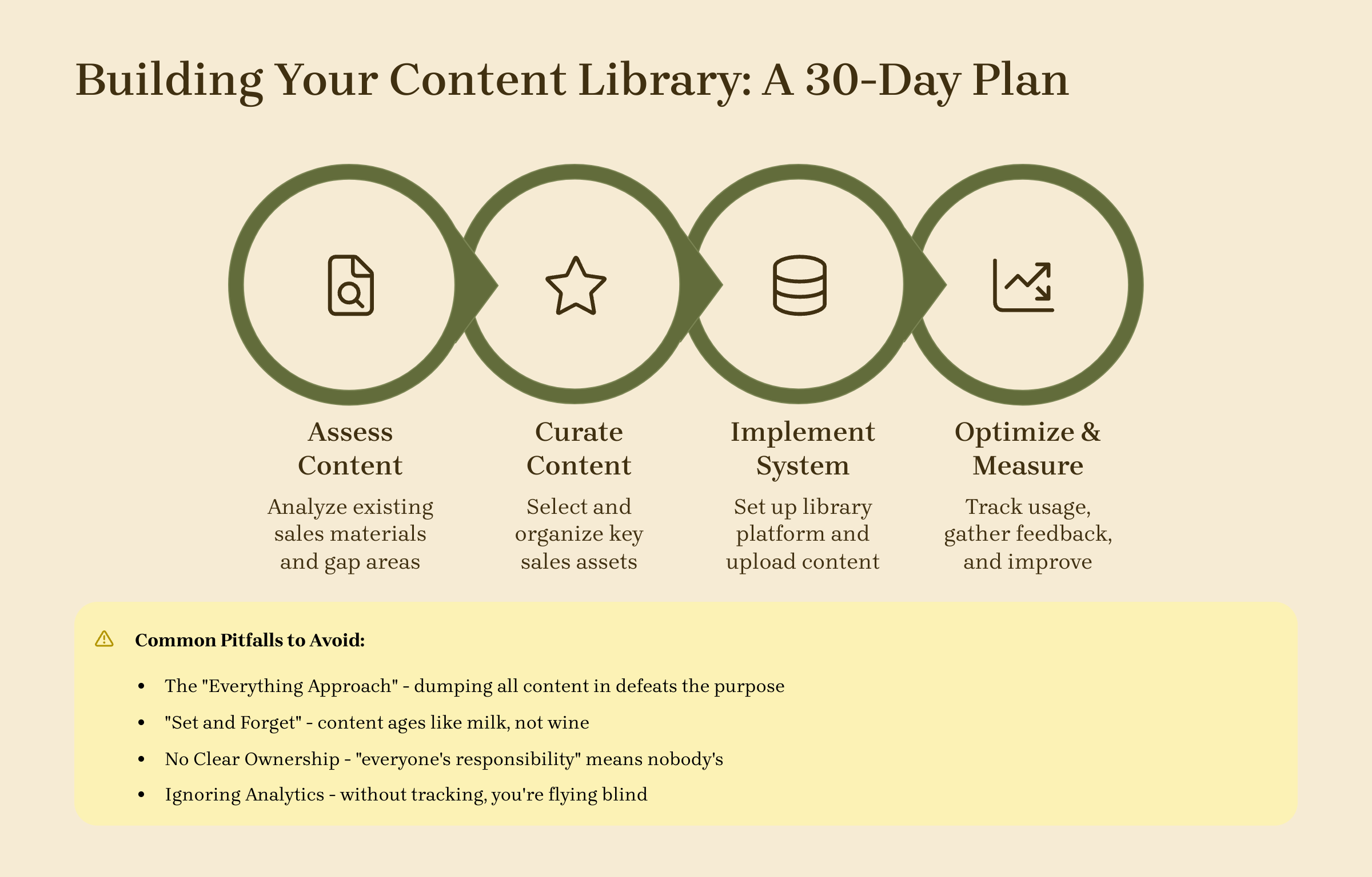 Content_Library_for_Proposals