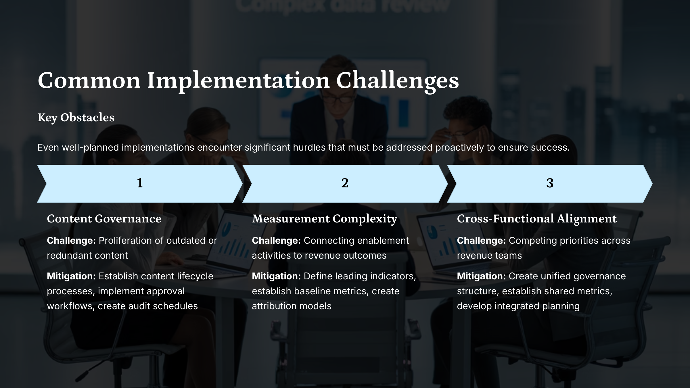 revenue-enablement-platform