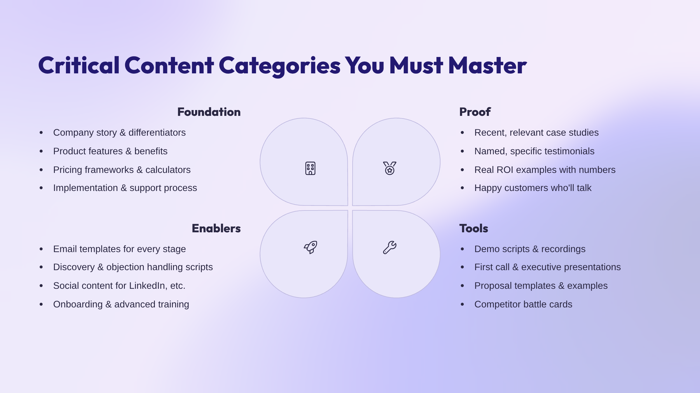 sales content management