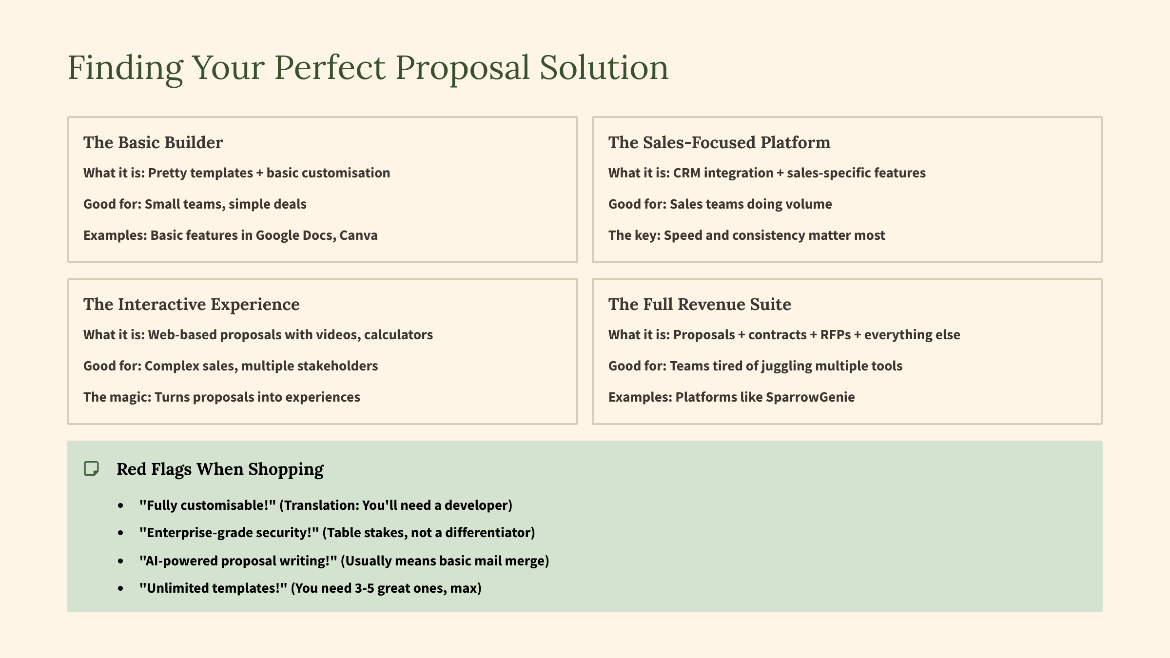 proposal creation tool