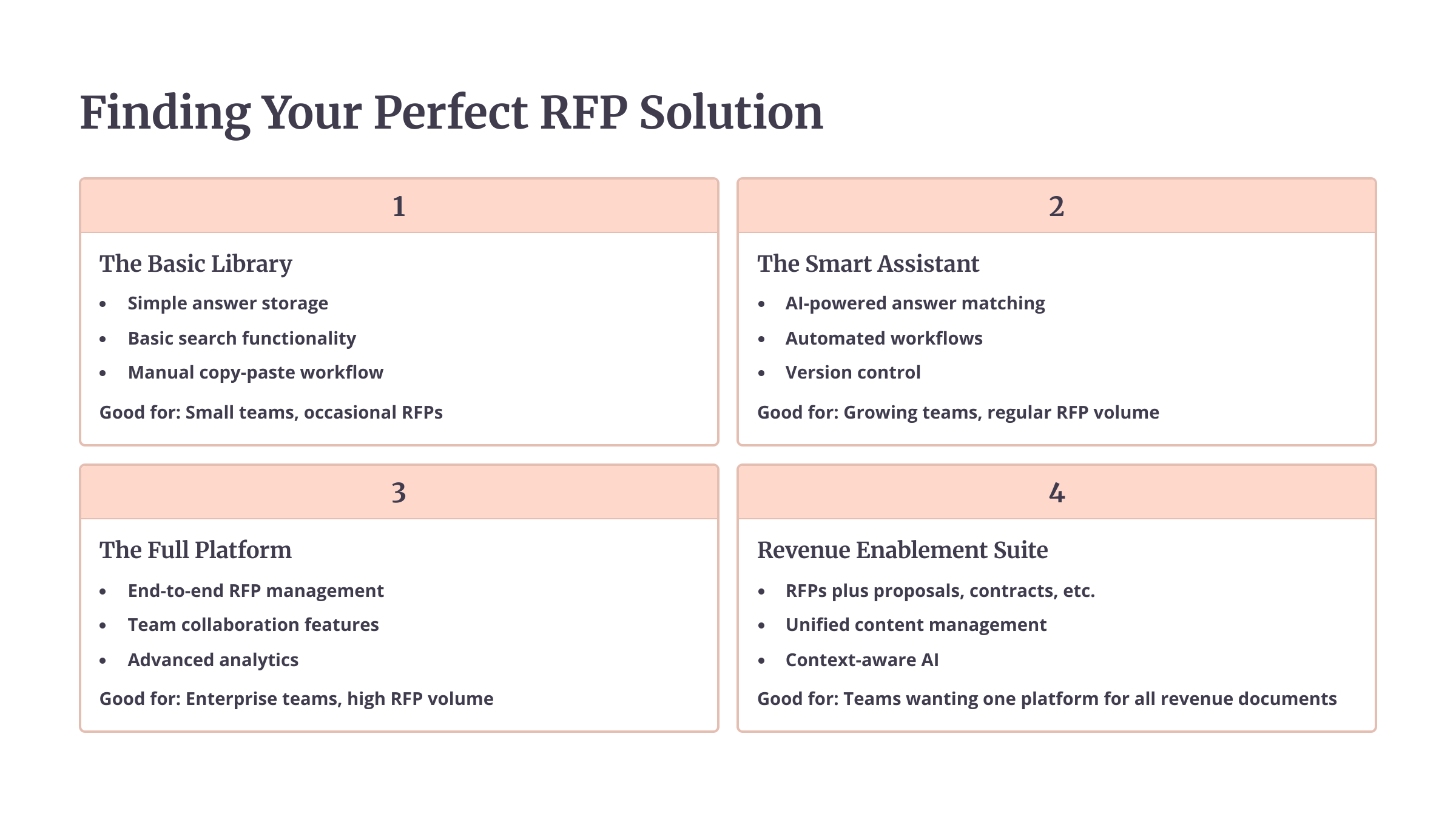 RFP Automation Software