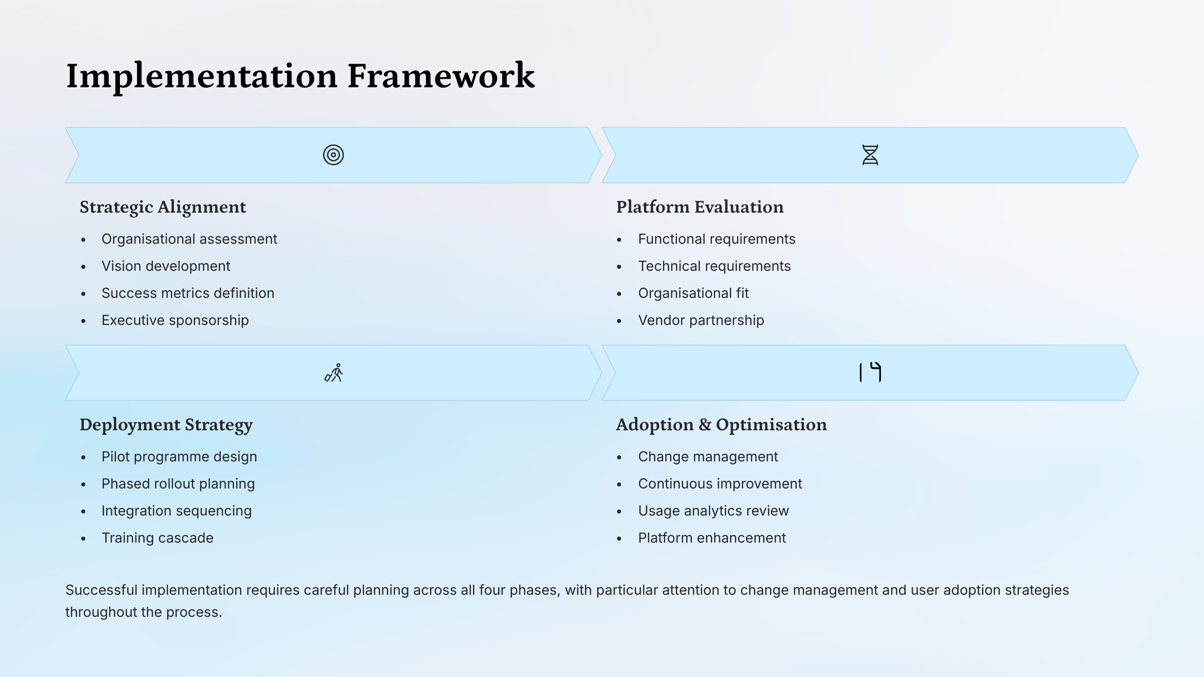 revenue-enablement-platform