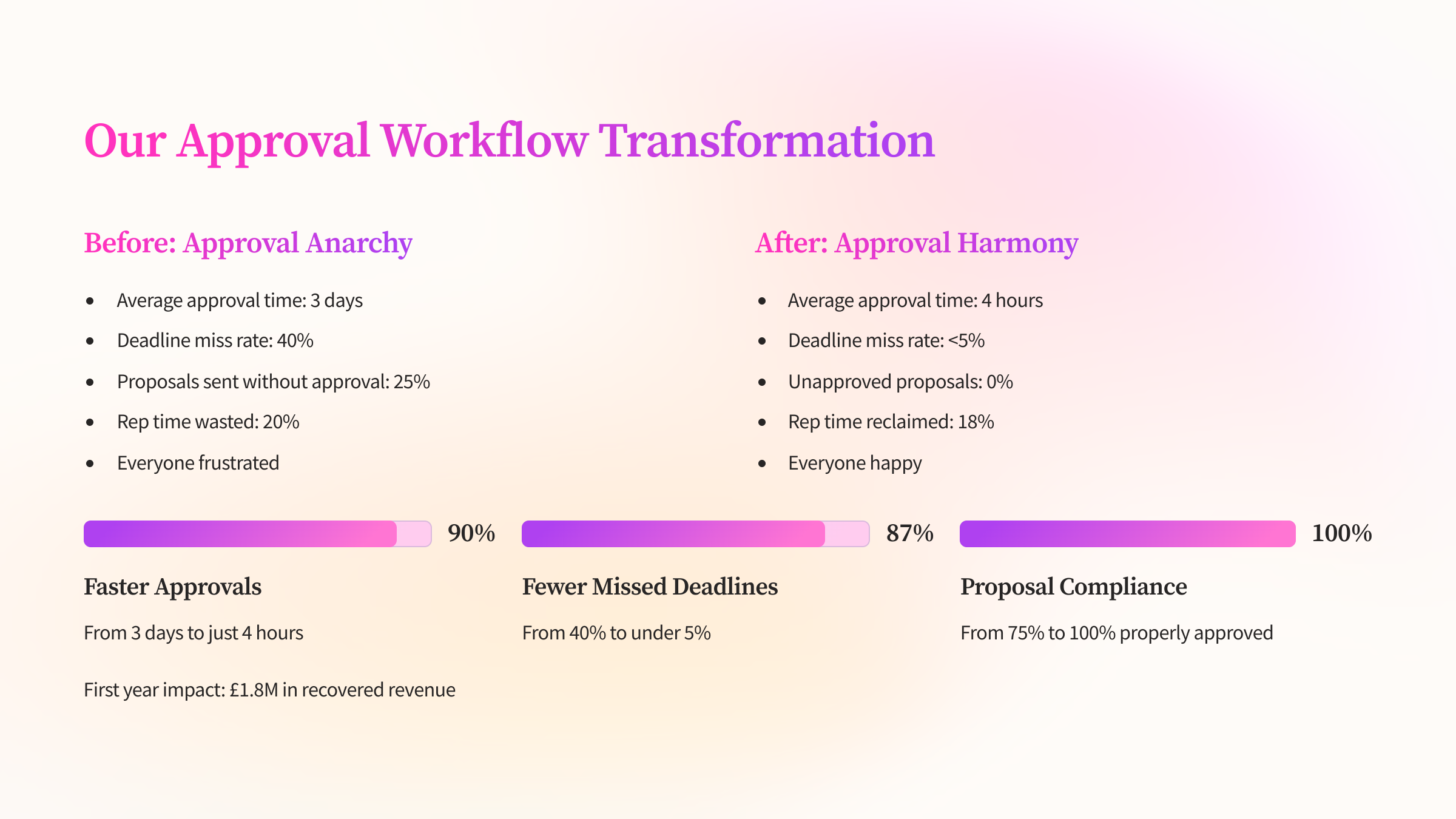proposal-approval-workflows
