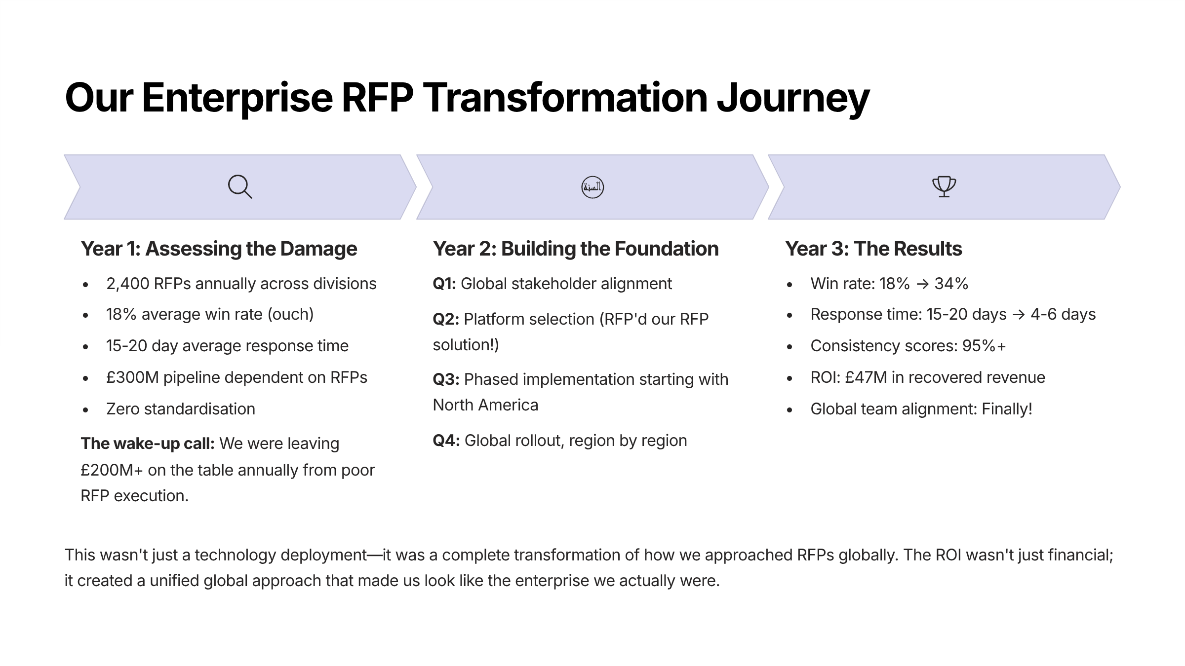 RFP Software for Enterprises