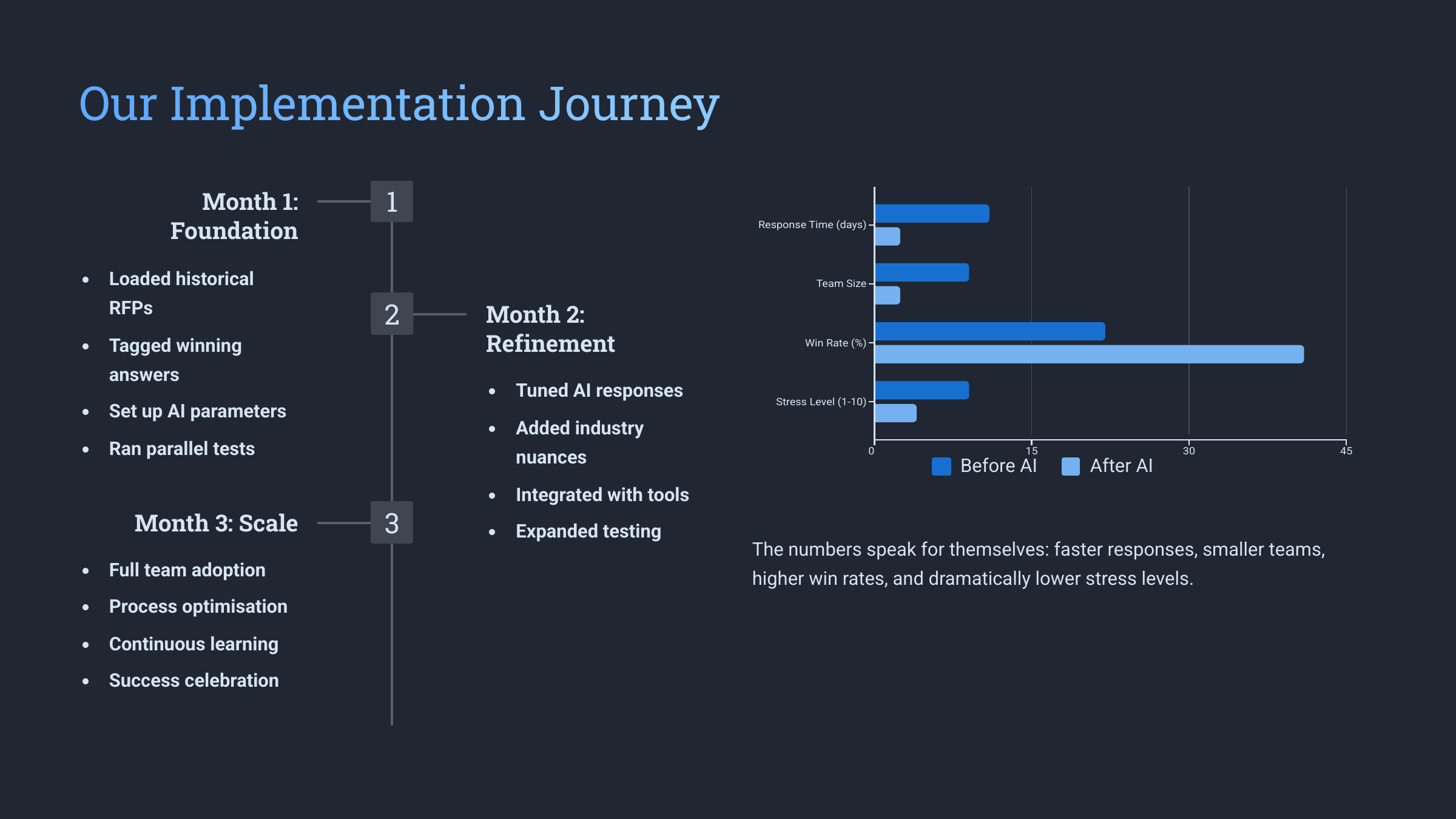ai-for-rfp-responses