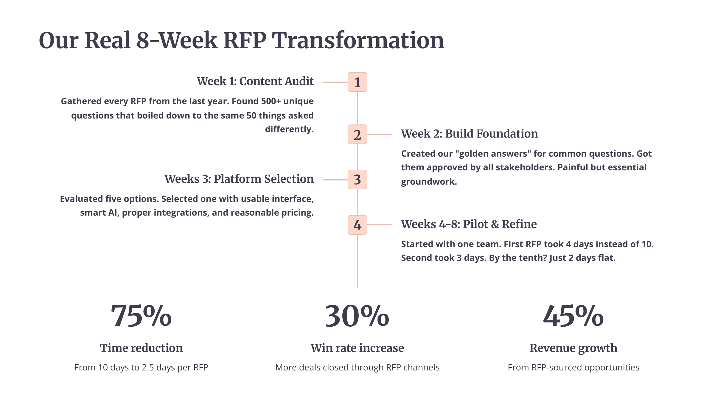 RFP Automation Software