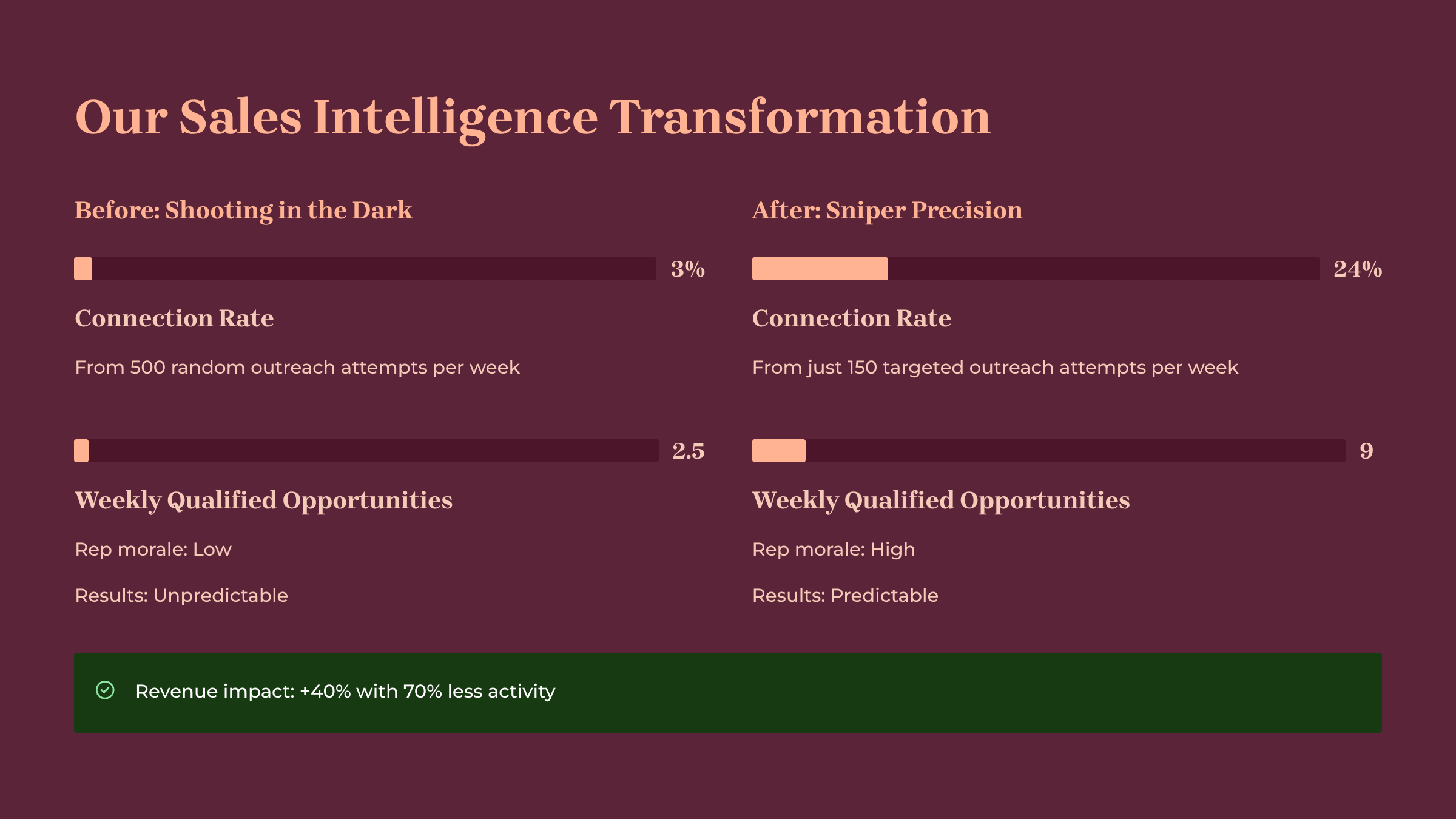 sales intelligence platform