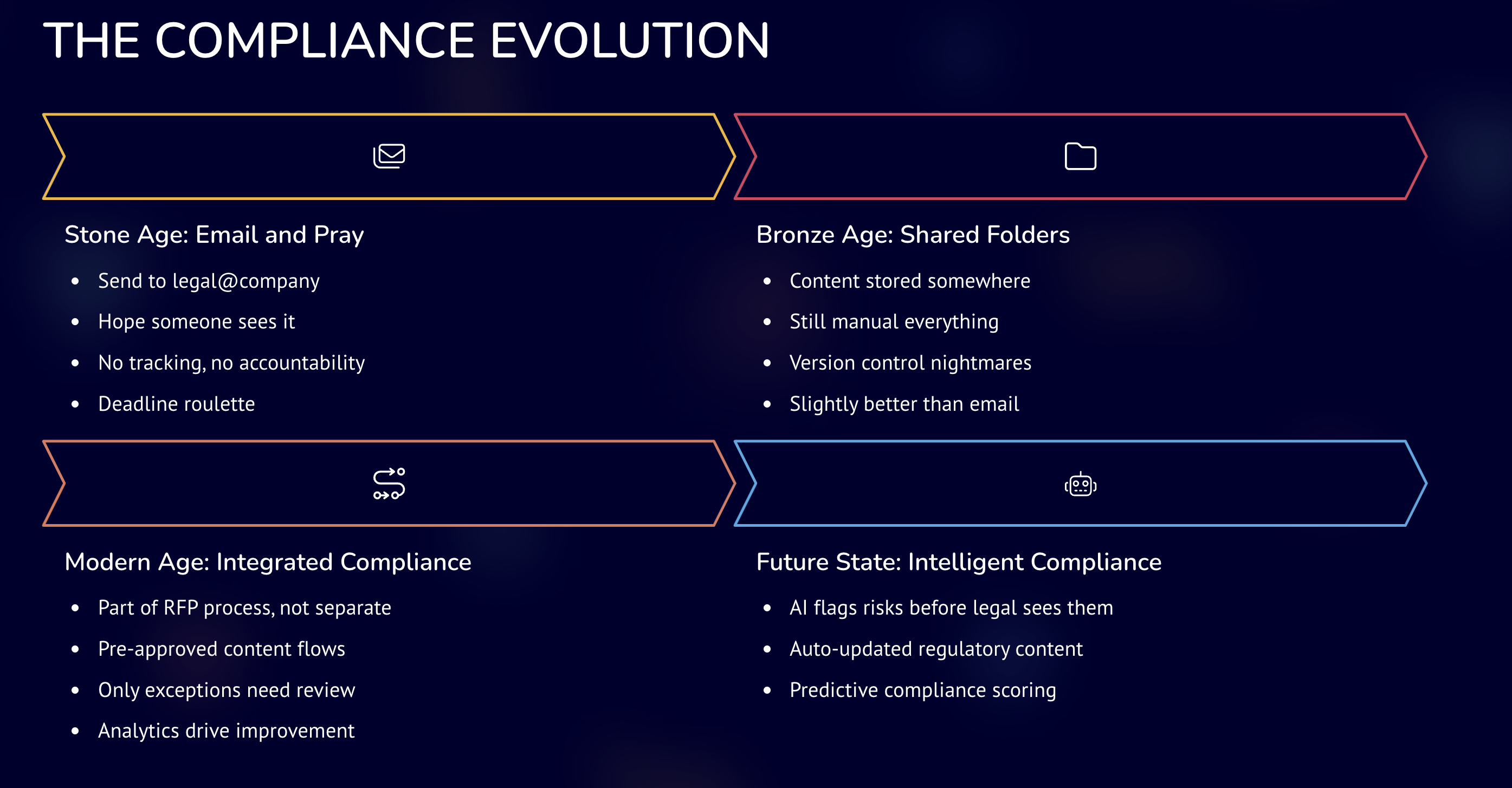 Compliance_Management_for_RFPs
