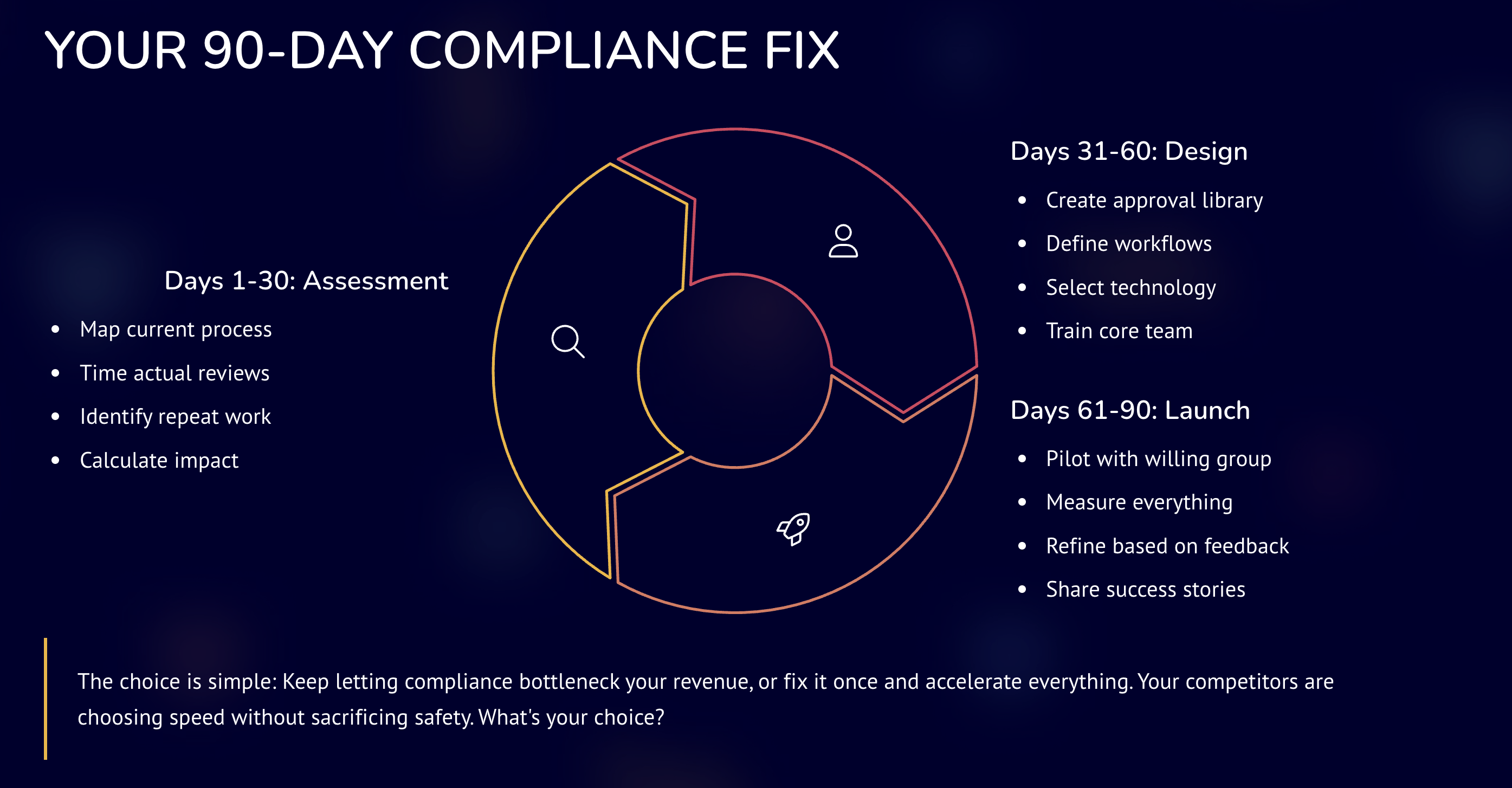 Compliance_Management_for_RFPs