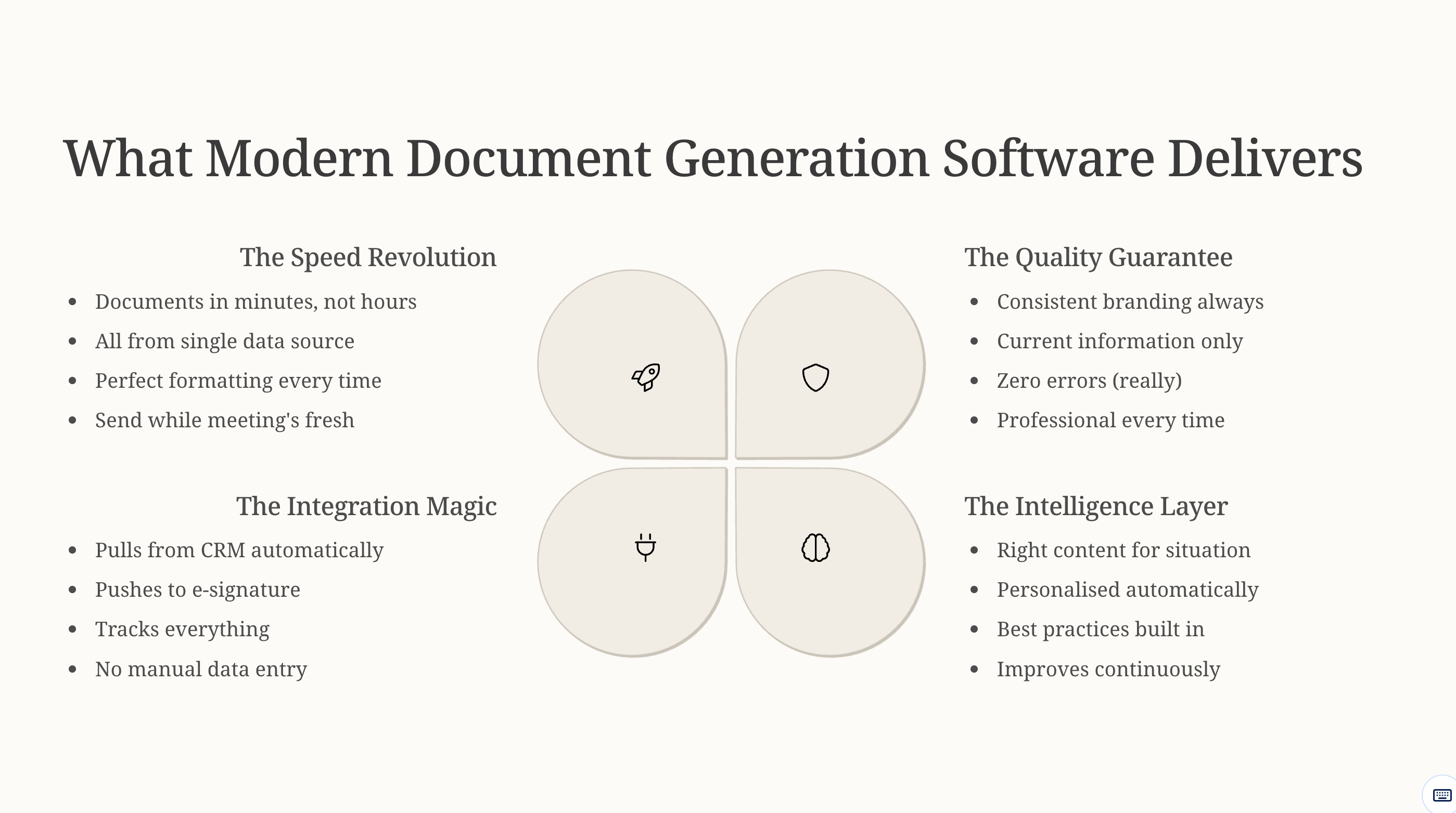 Document Generation Software
