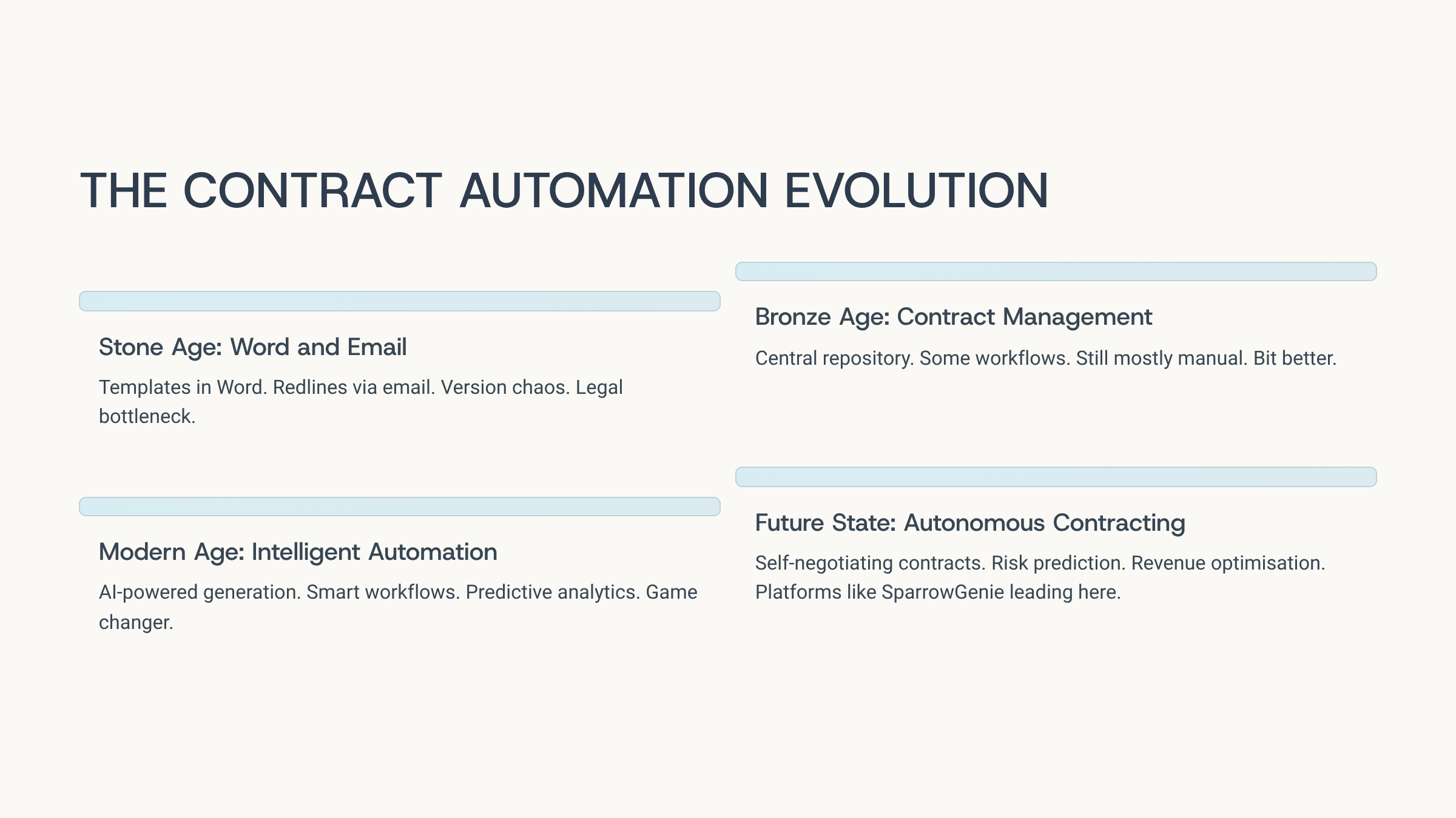 sales contract automation