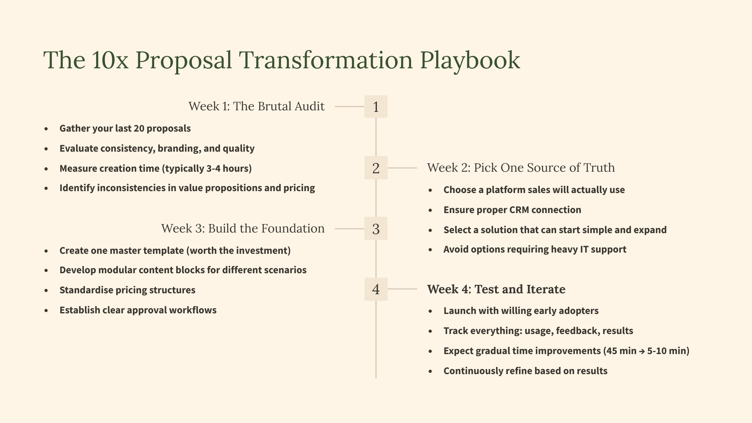 proposal creation tool