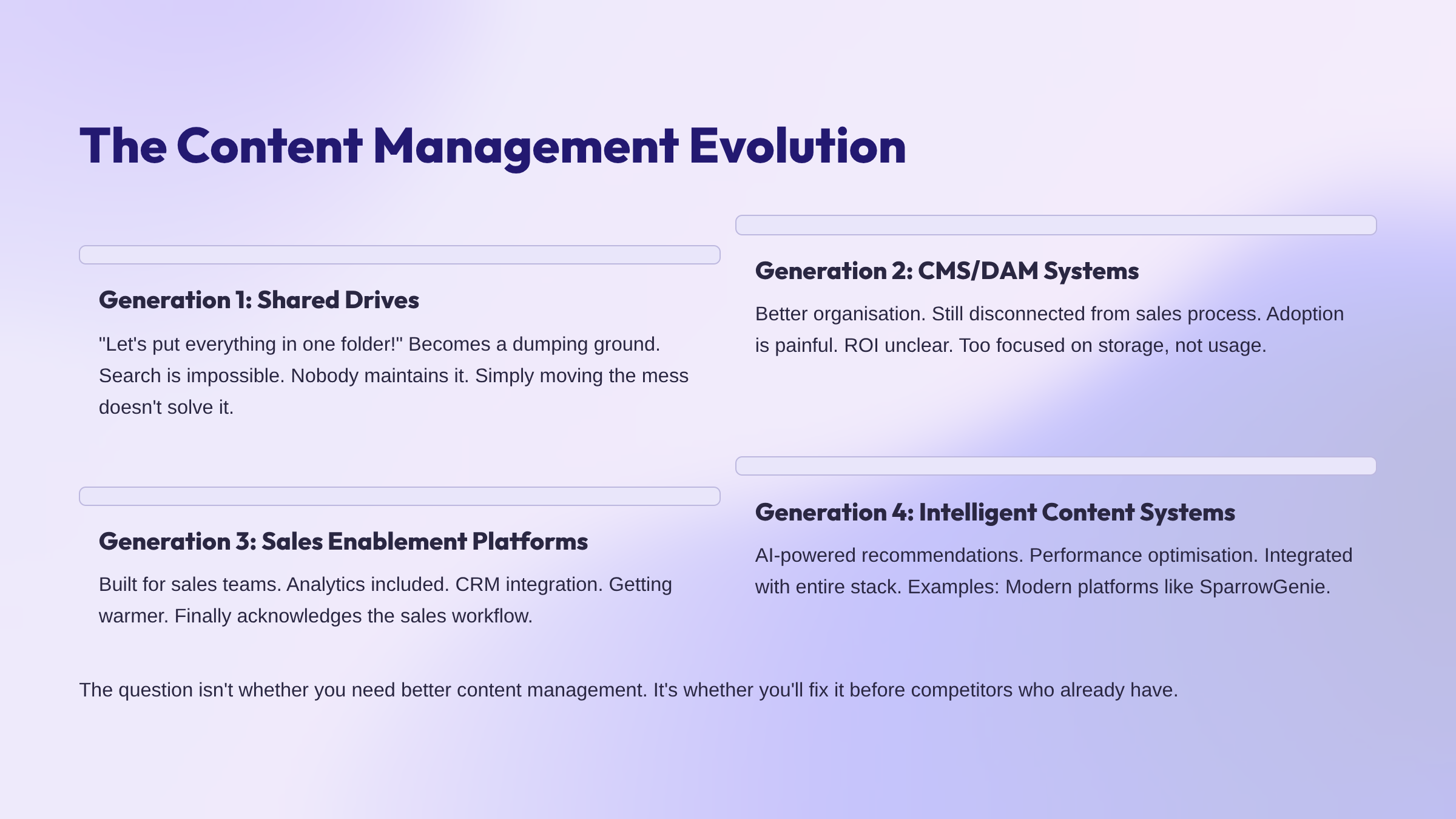 sales content management