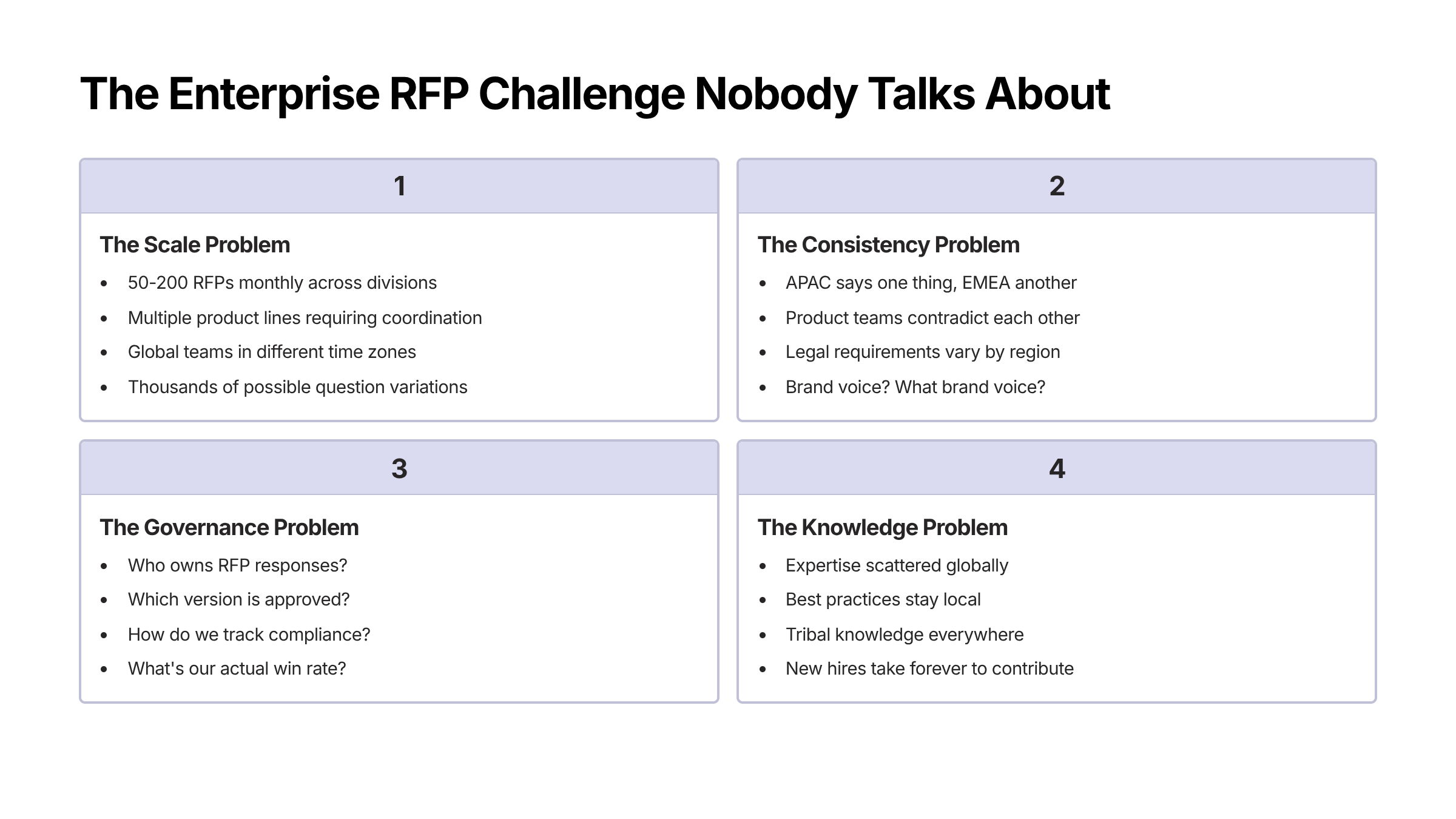 RFP Software for Enterprises