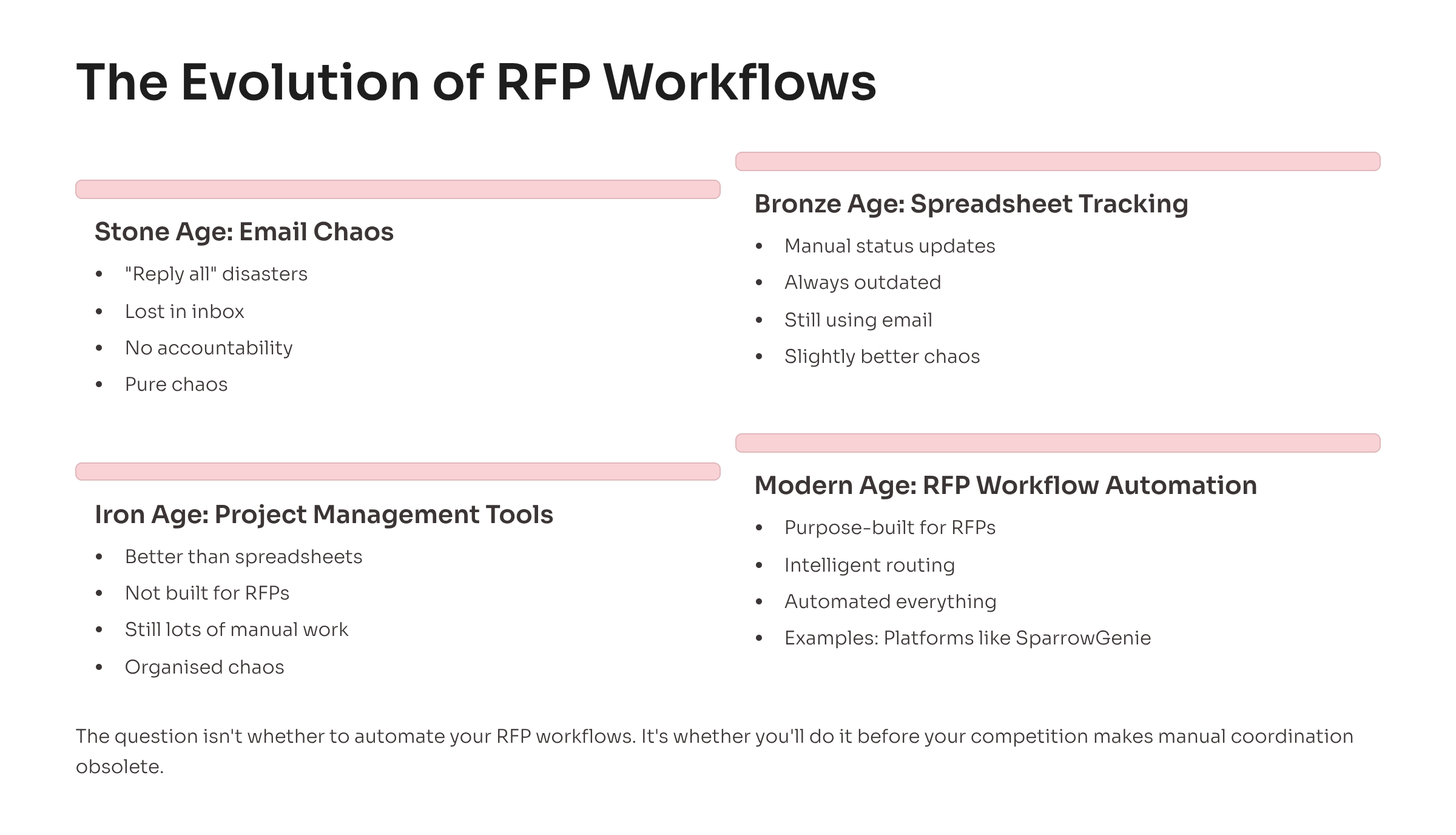 RFP Workflow Automation