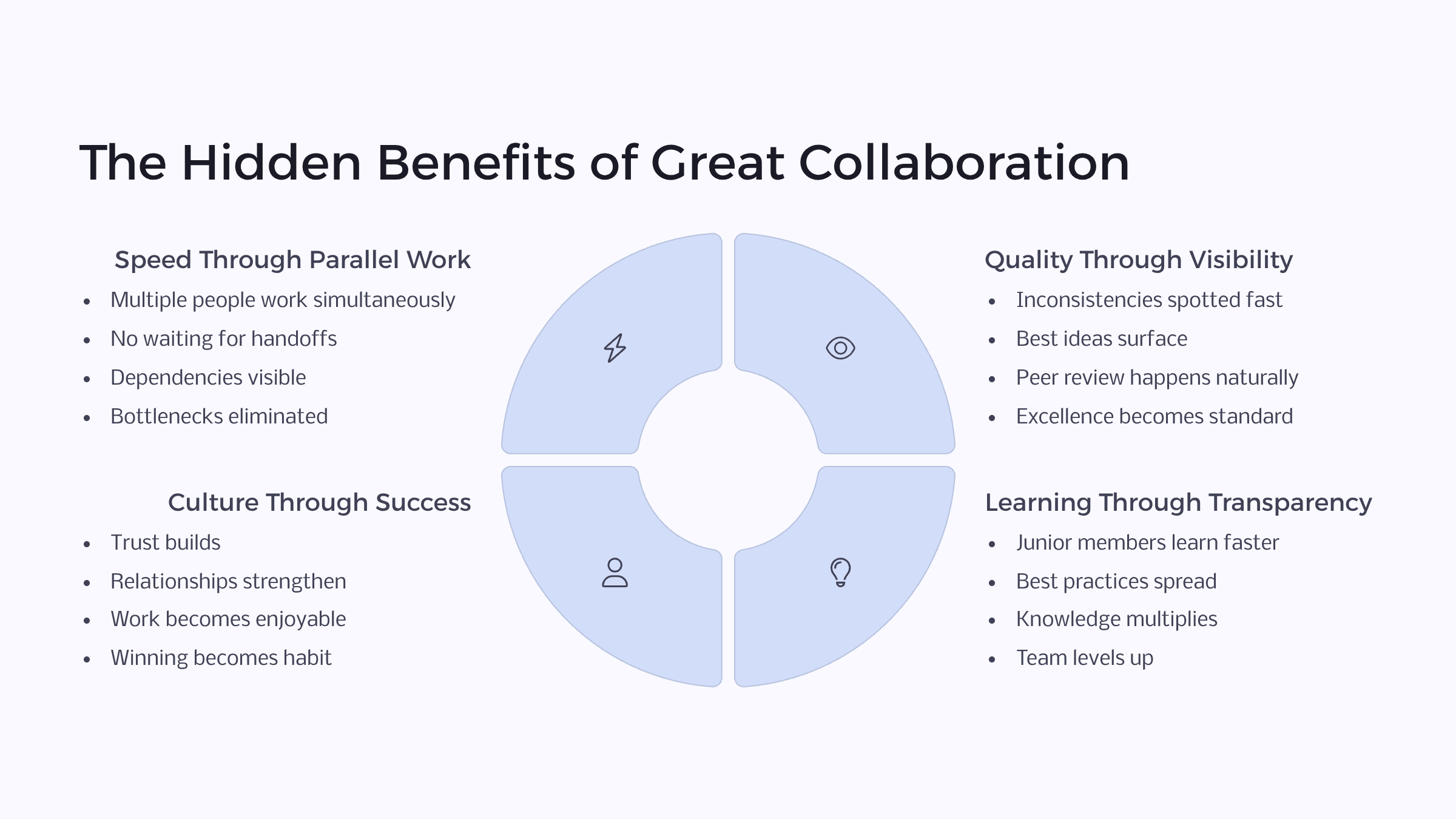 Team Collaboration on RFPs