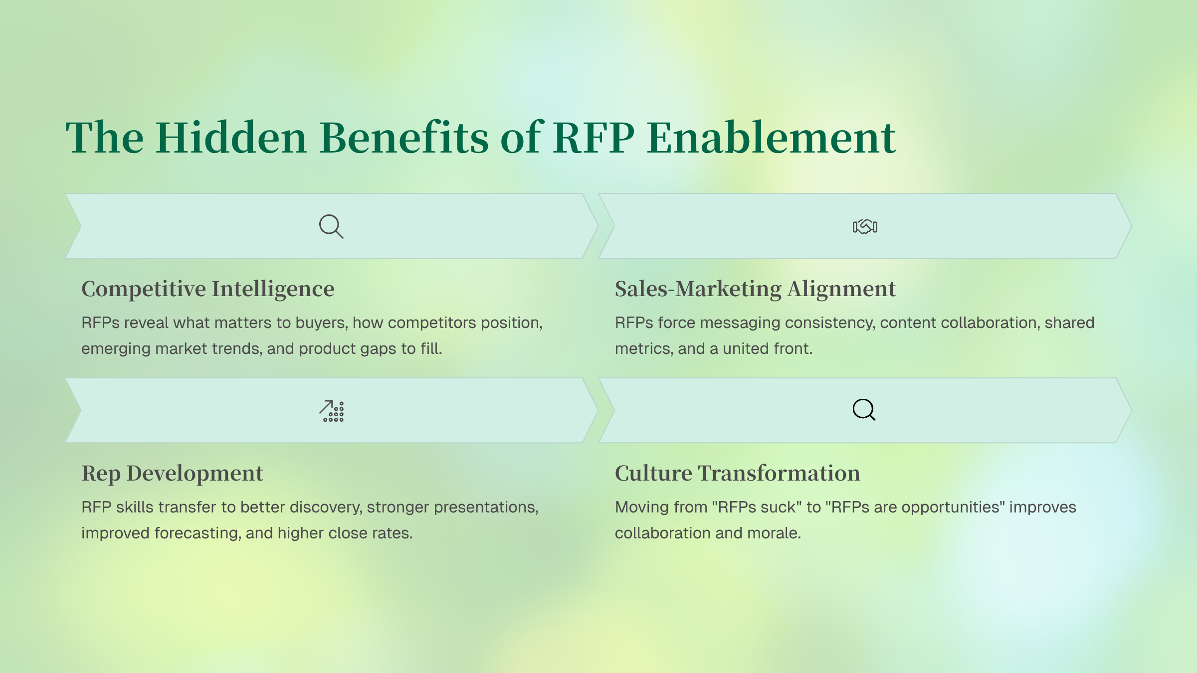 Sales Enablement for RFP Responses