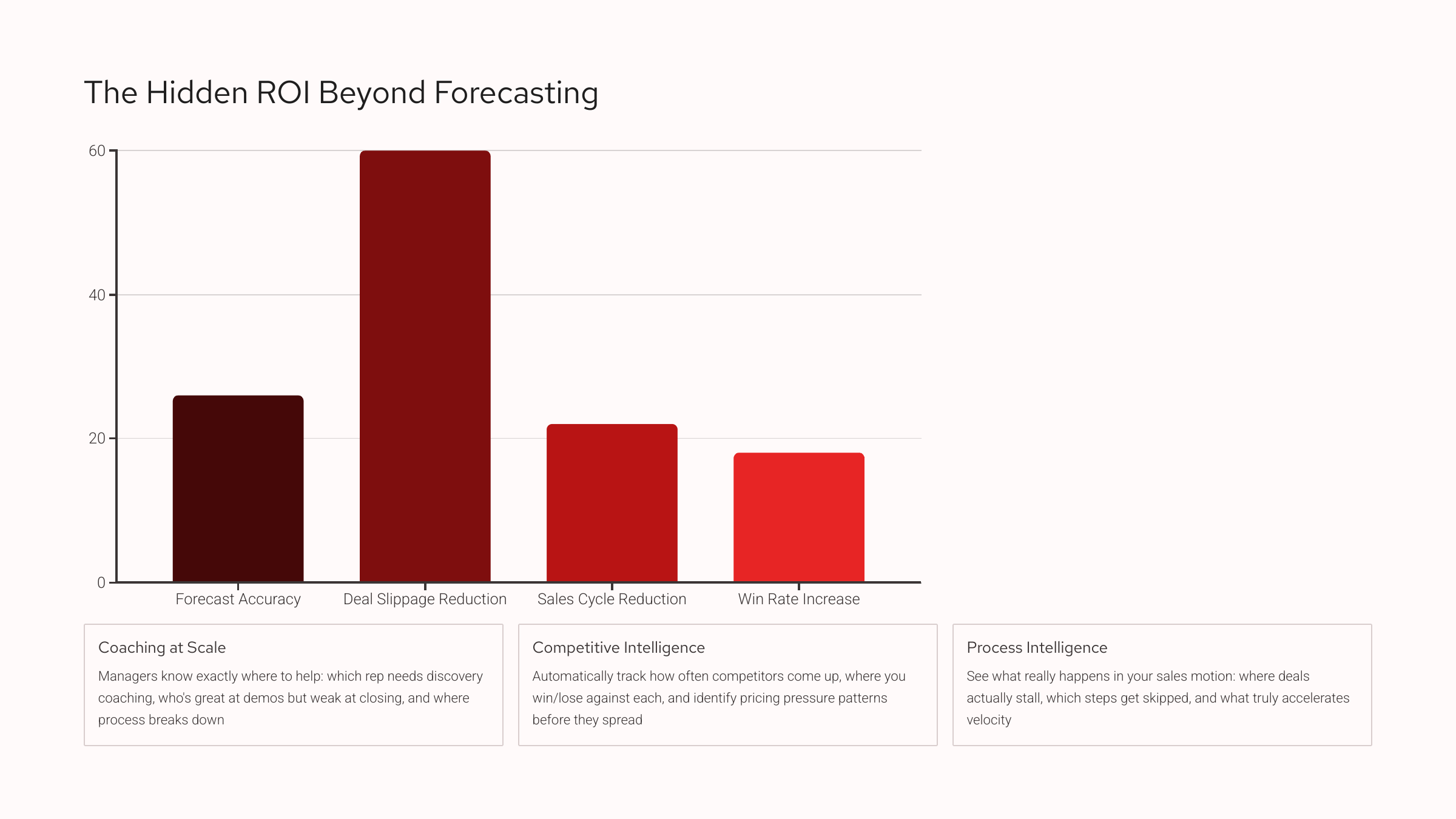 revenue intelligence platform
