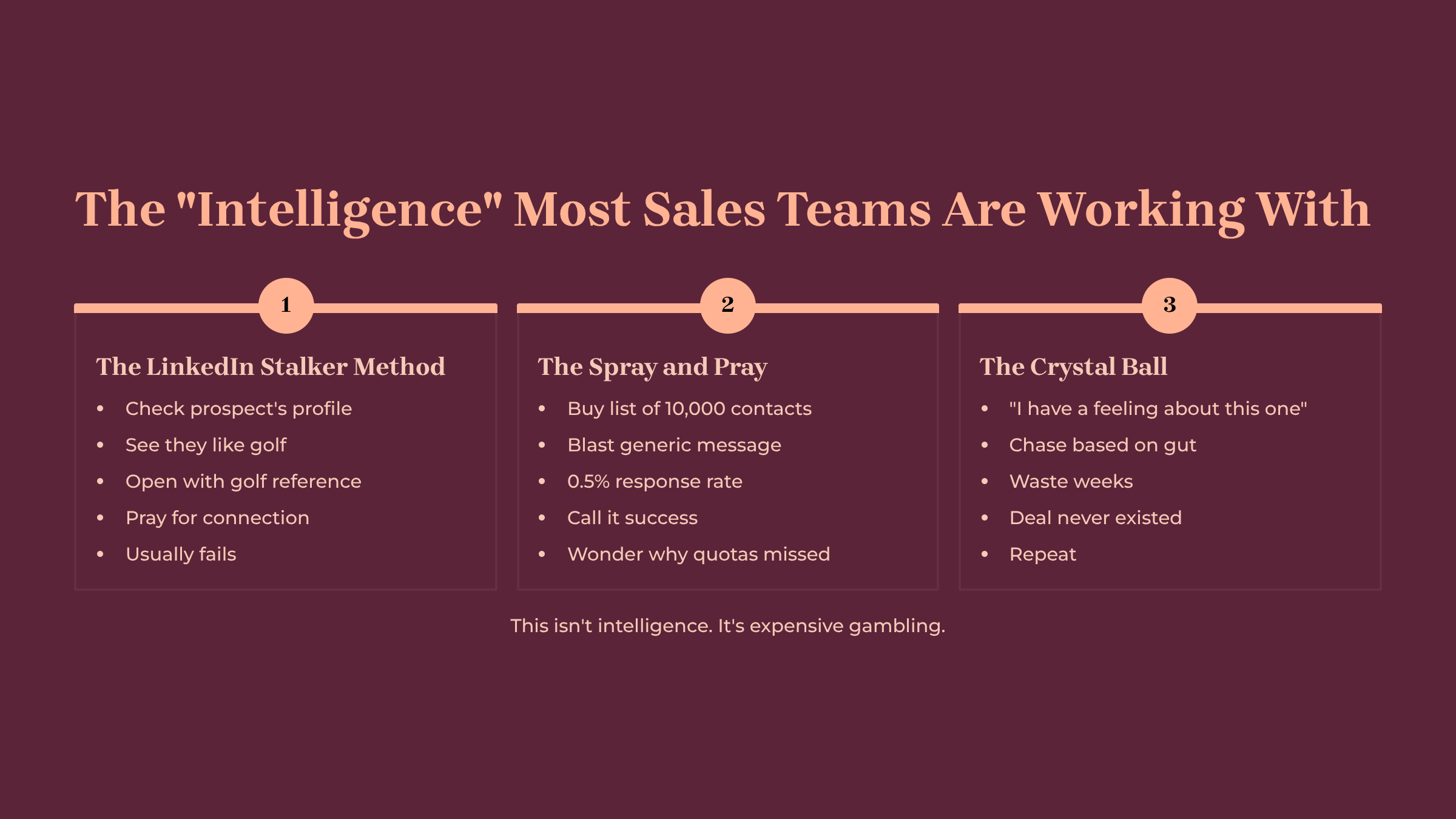 sales intelligence platform