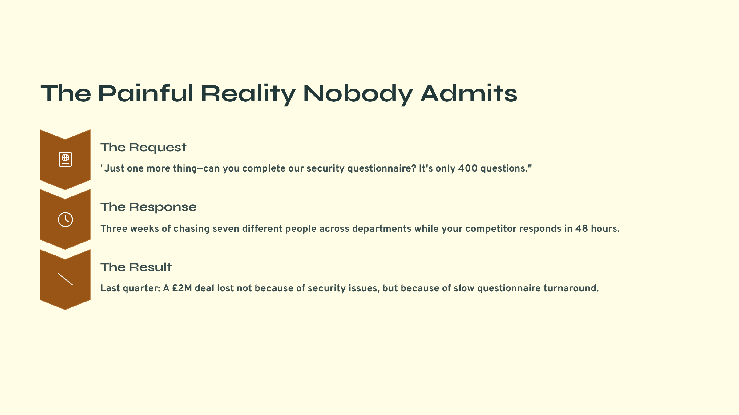 Security Questionnaire Automation