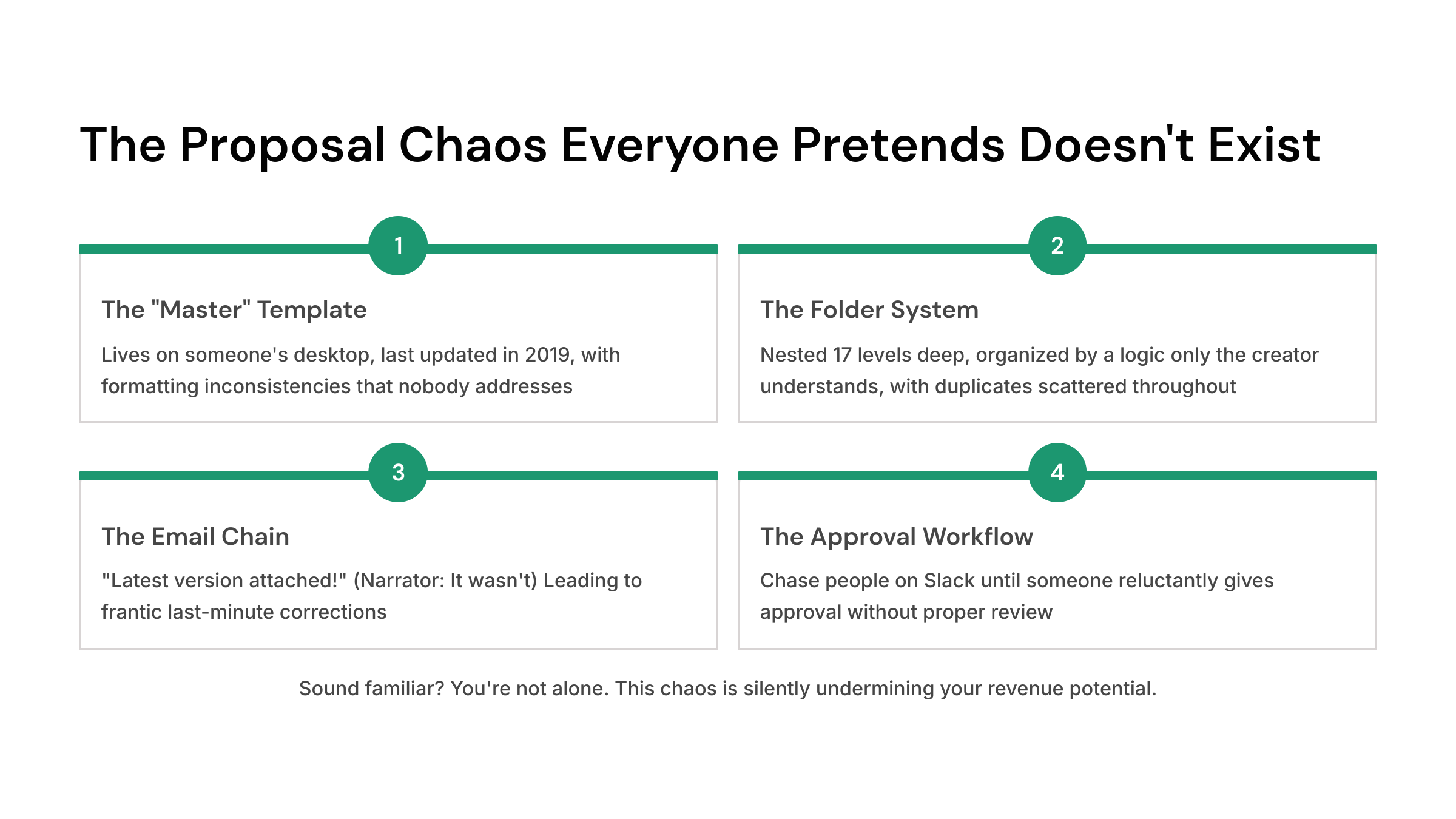proposal management software