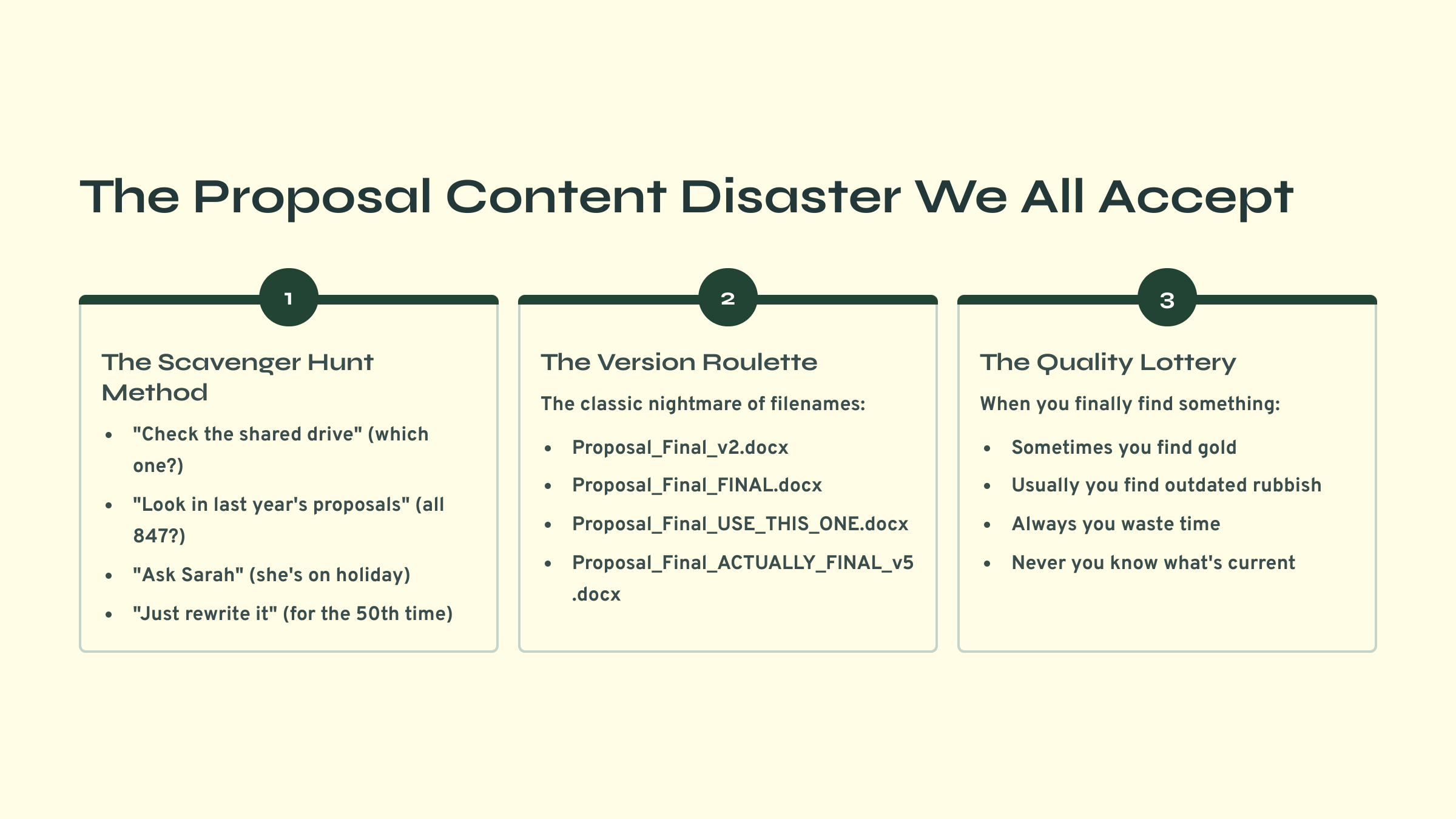 proposal-content-repository