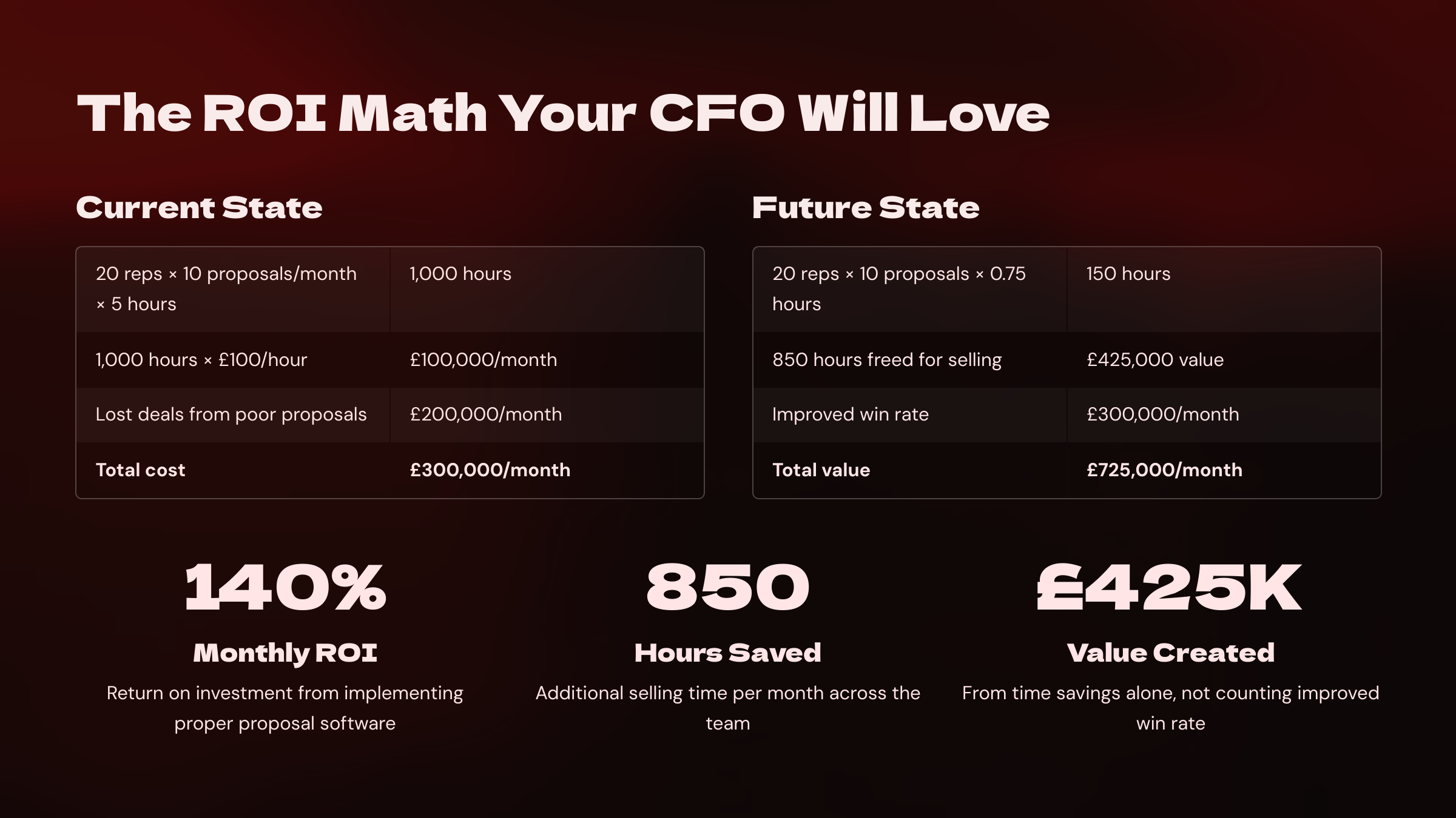 proposal software for sales teams