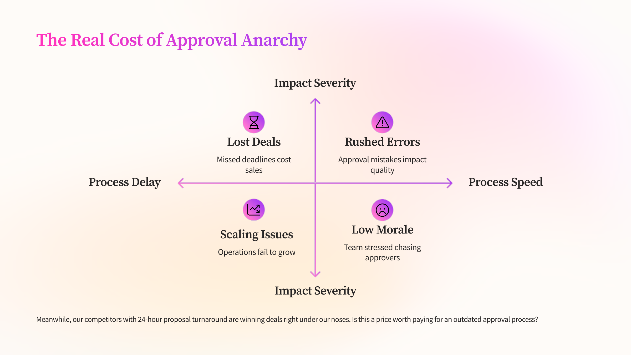 proposal-approval-workflows