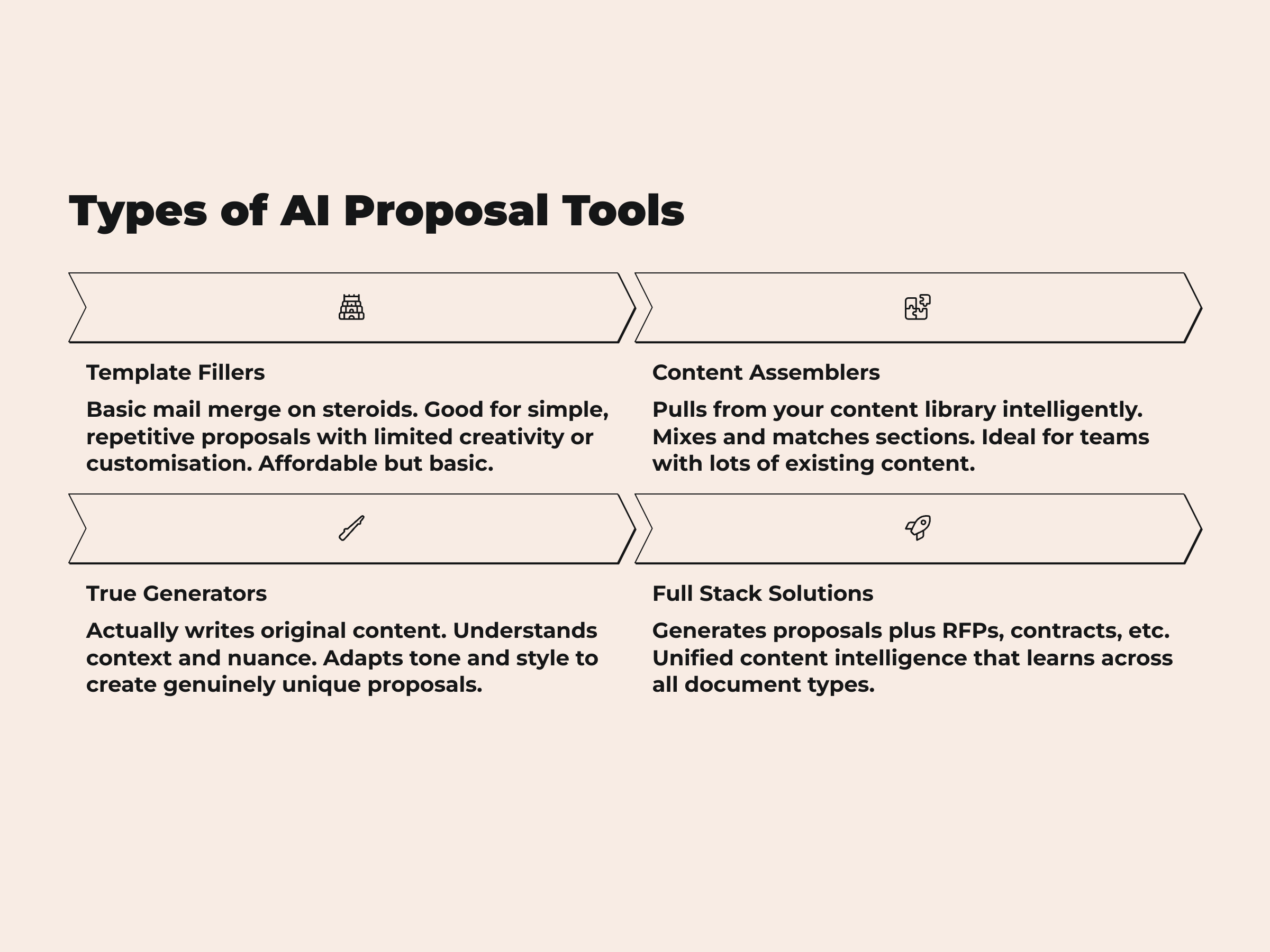 ai proposal generation