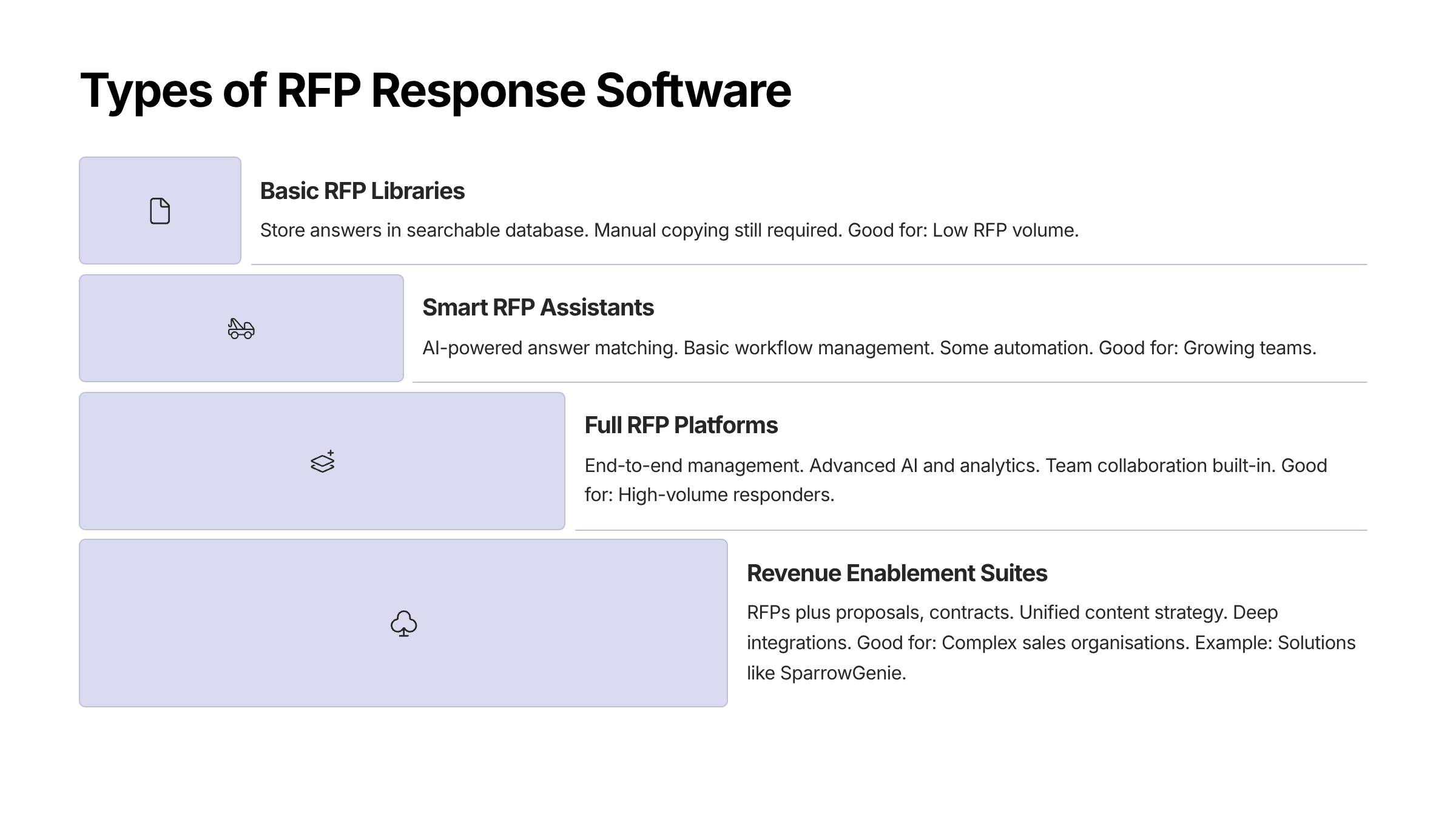 RFP Response Software