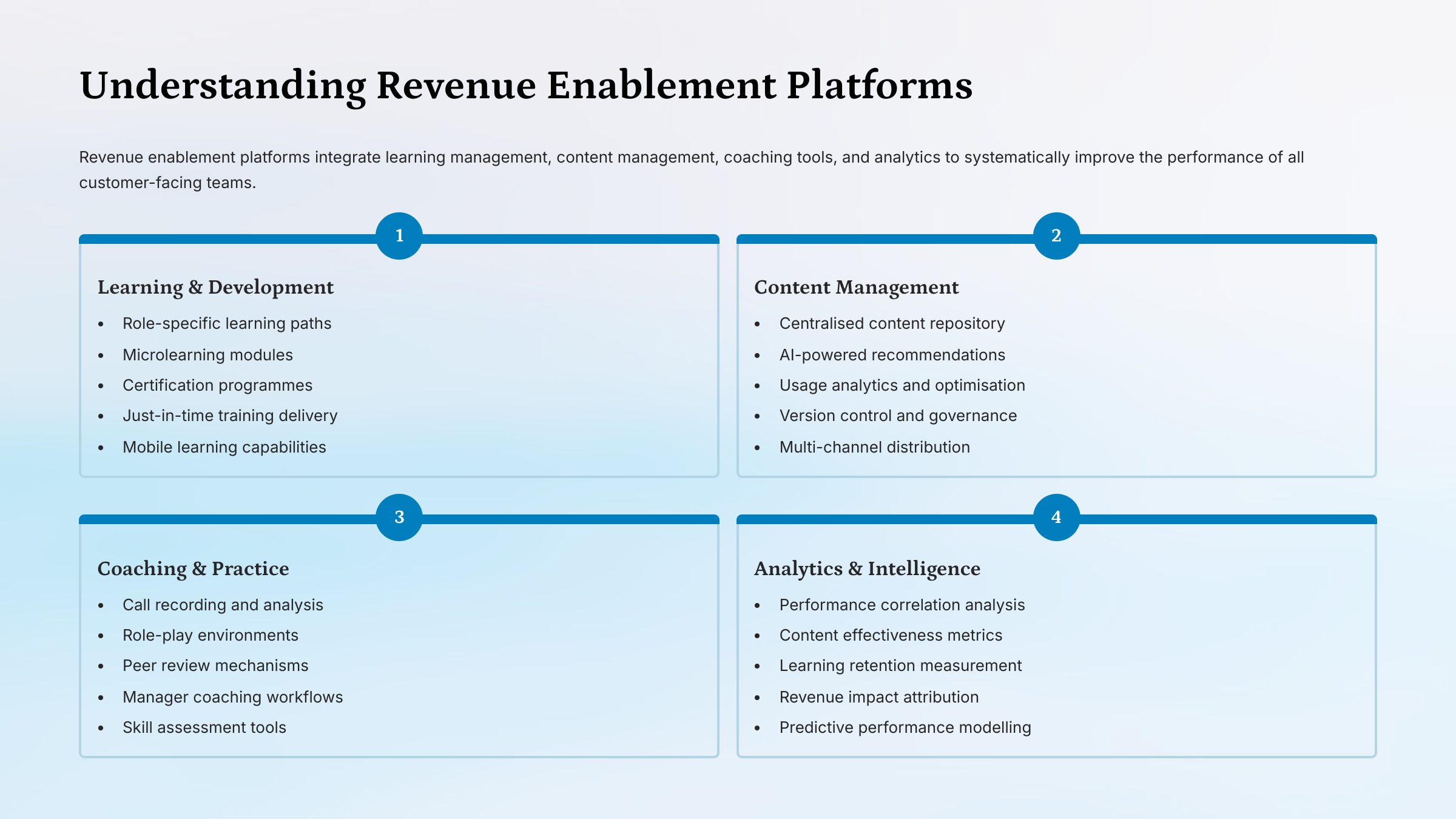 revenue-enablement-platform