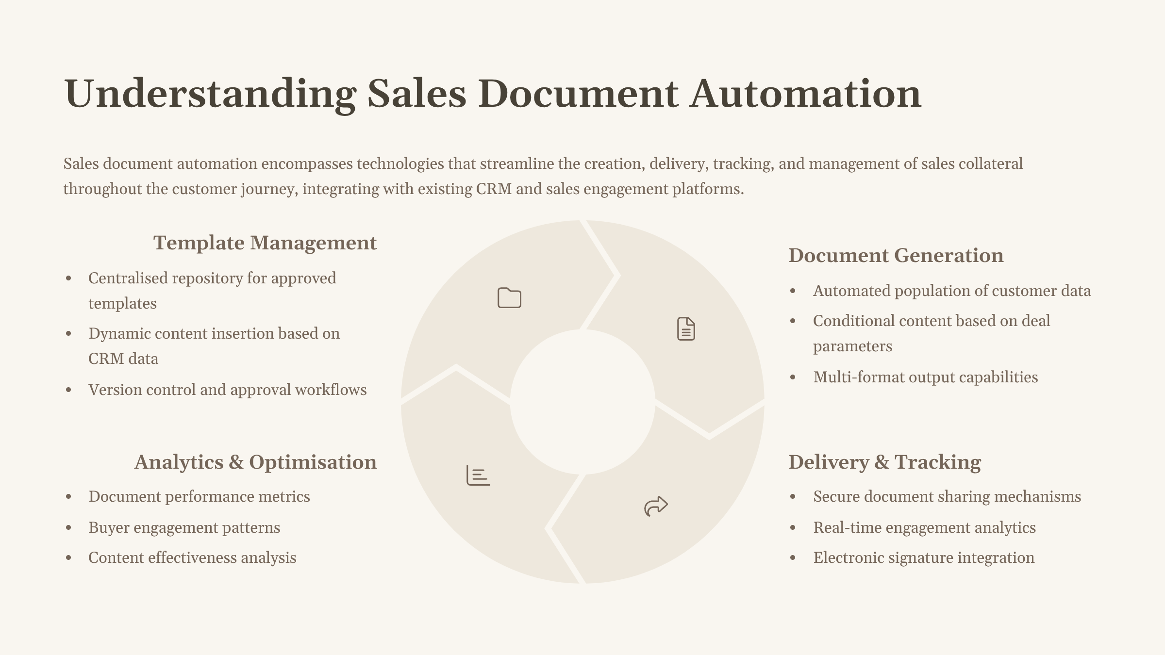 sales document automation