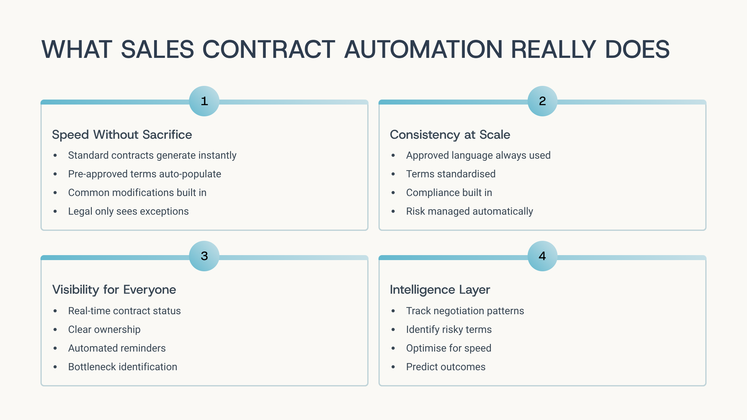 sales contract automation