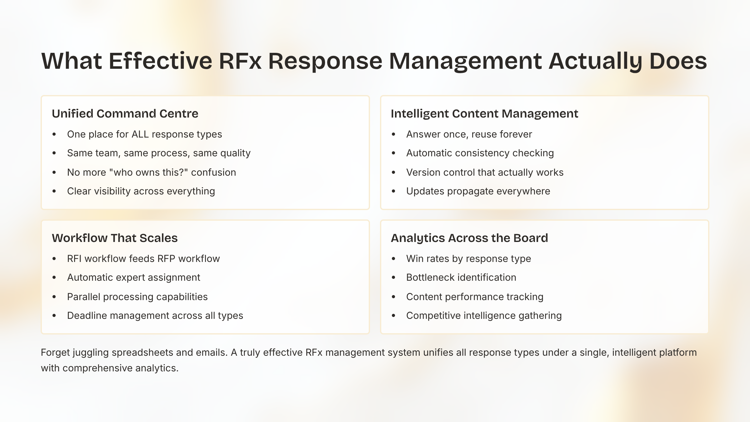 RFx Response Management