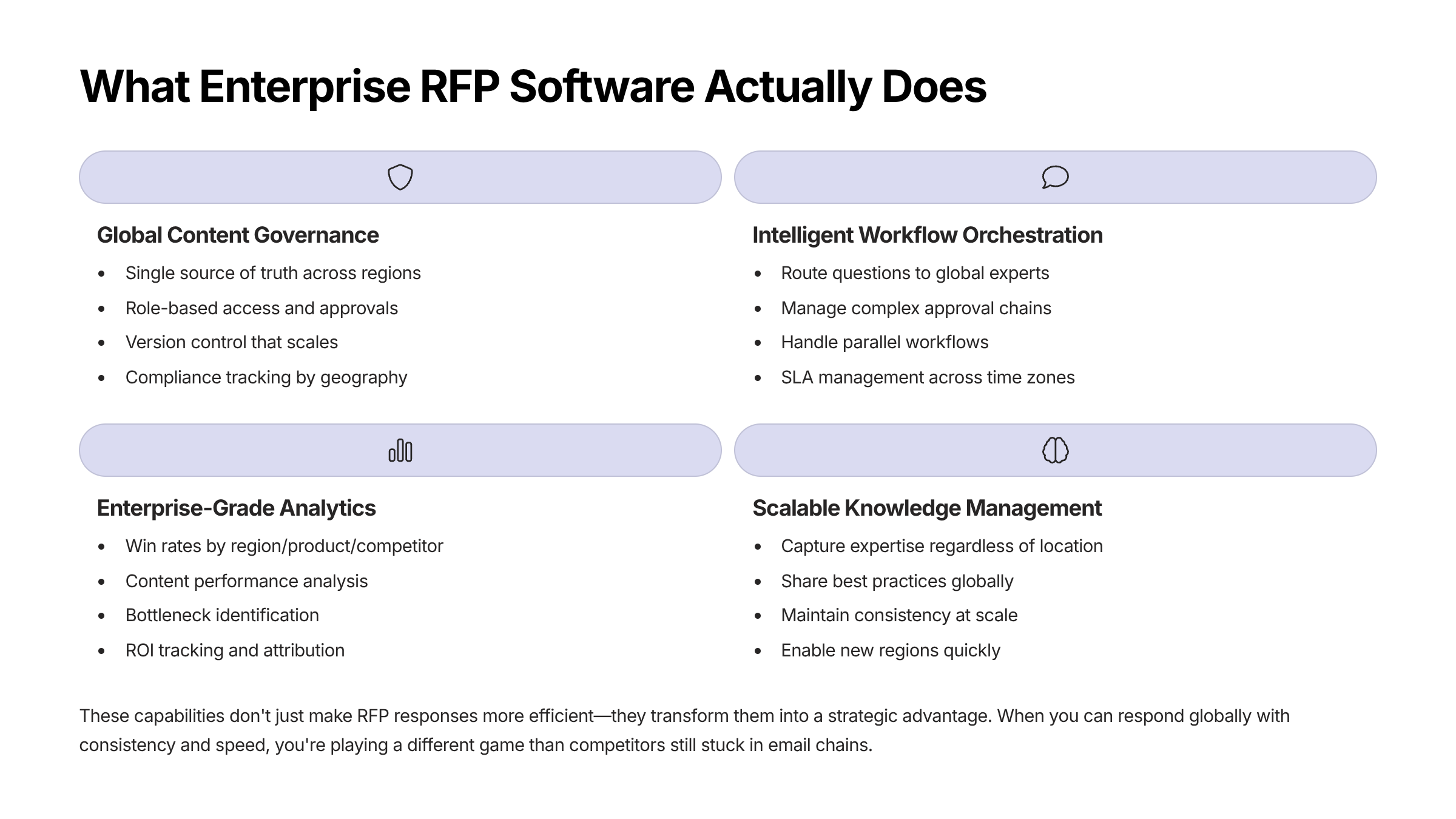 RFP Software for Enterprises
