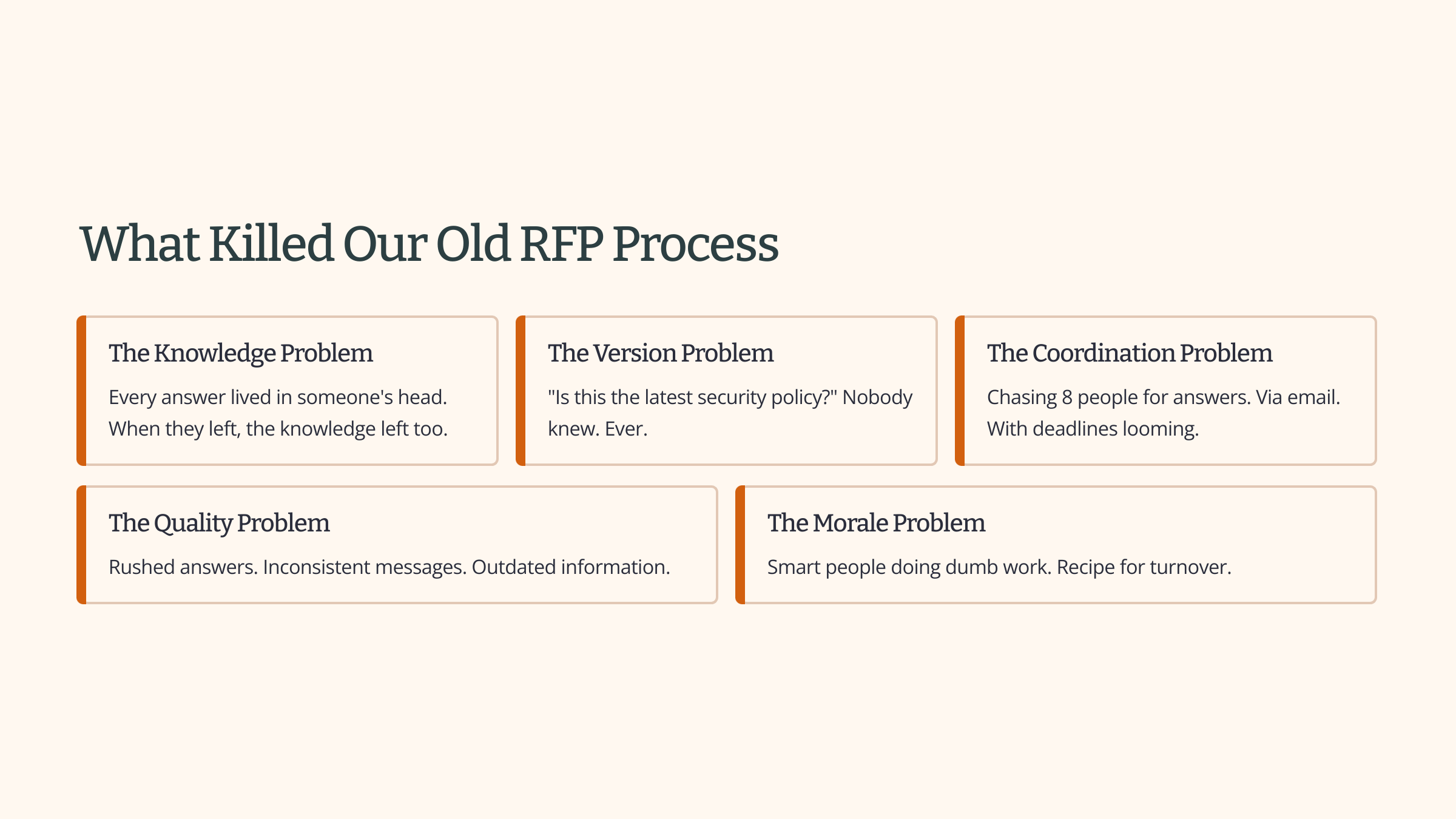 RFP Automation Platform