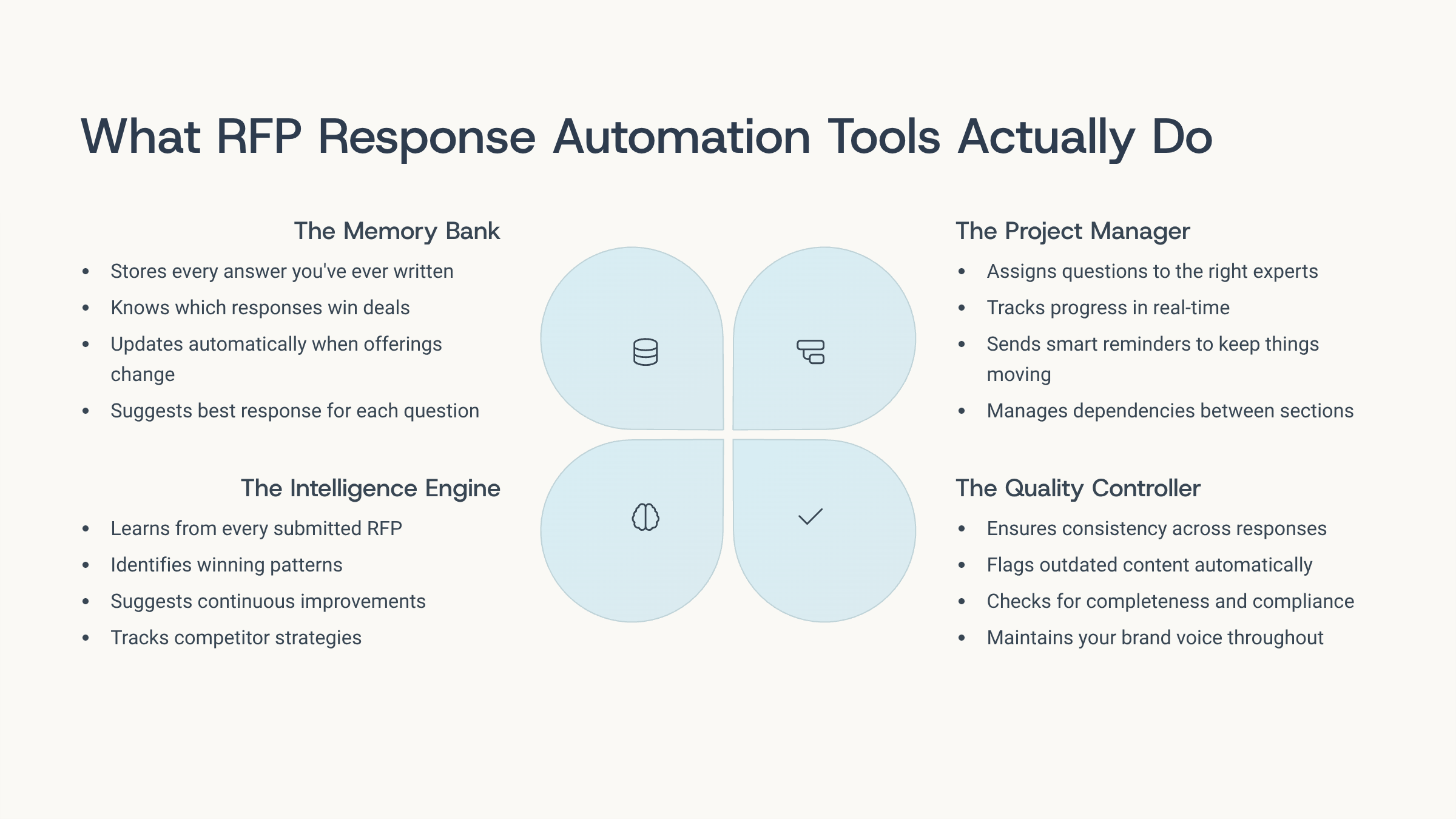 rfp response automation tools