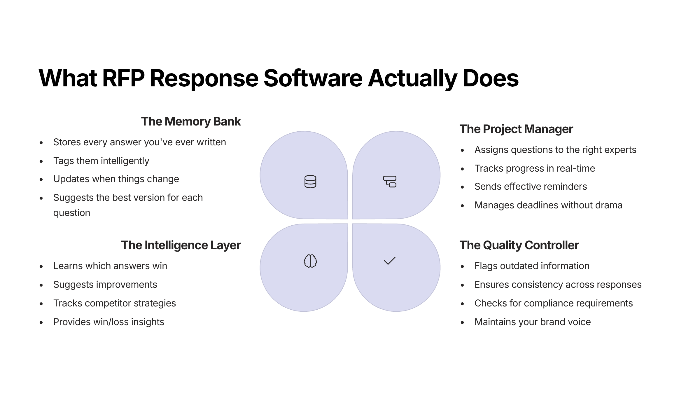 RFP Response Software