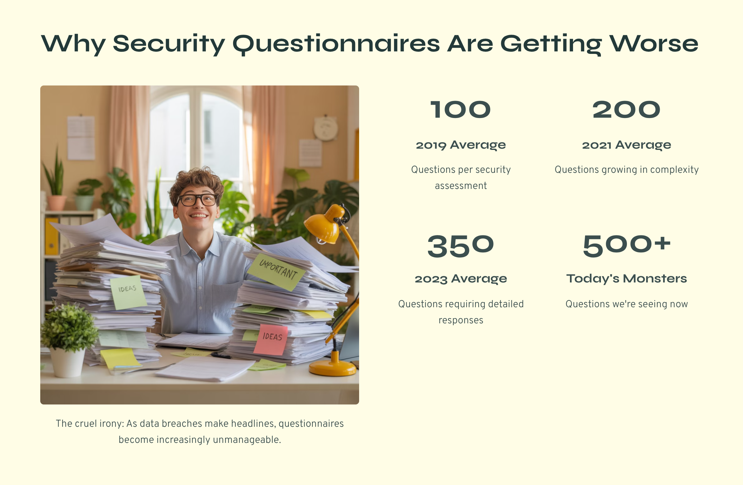 Security Questionnaire Automation