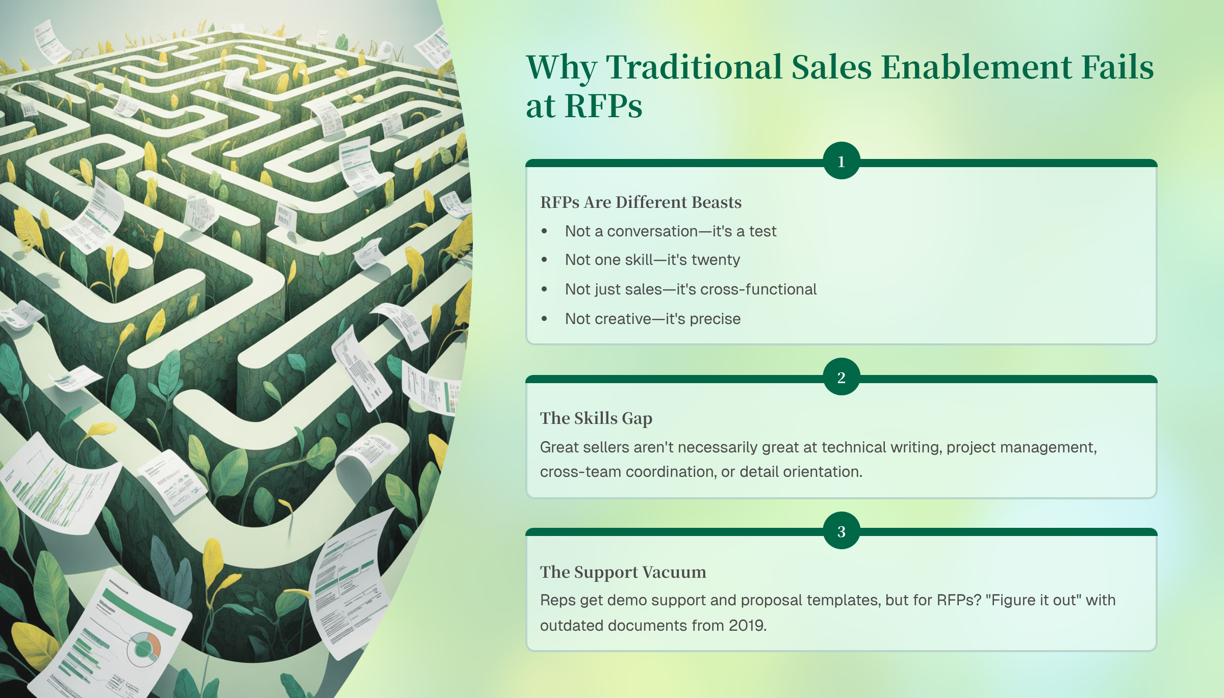Sales Enablement for RFP Responses