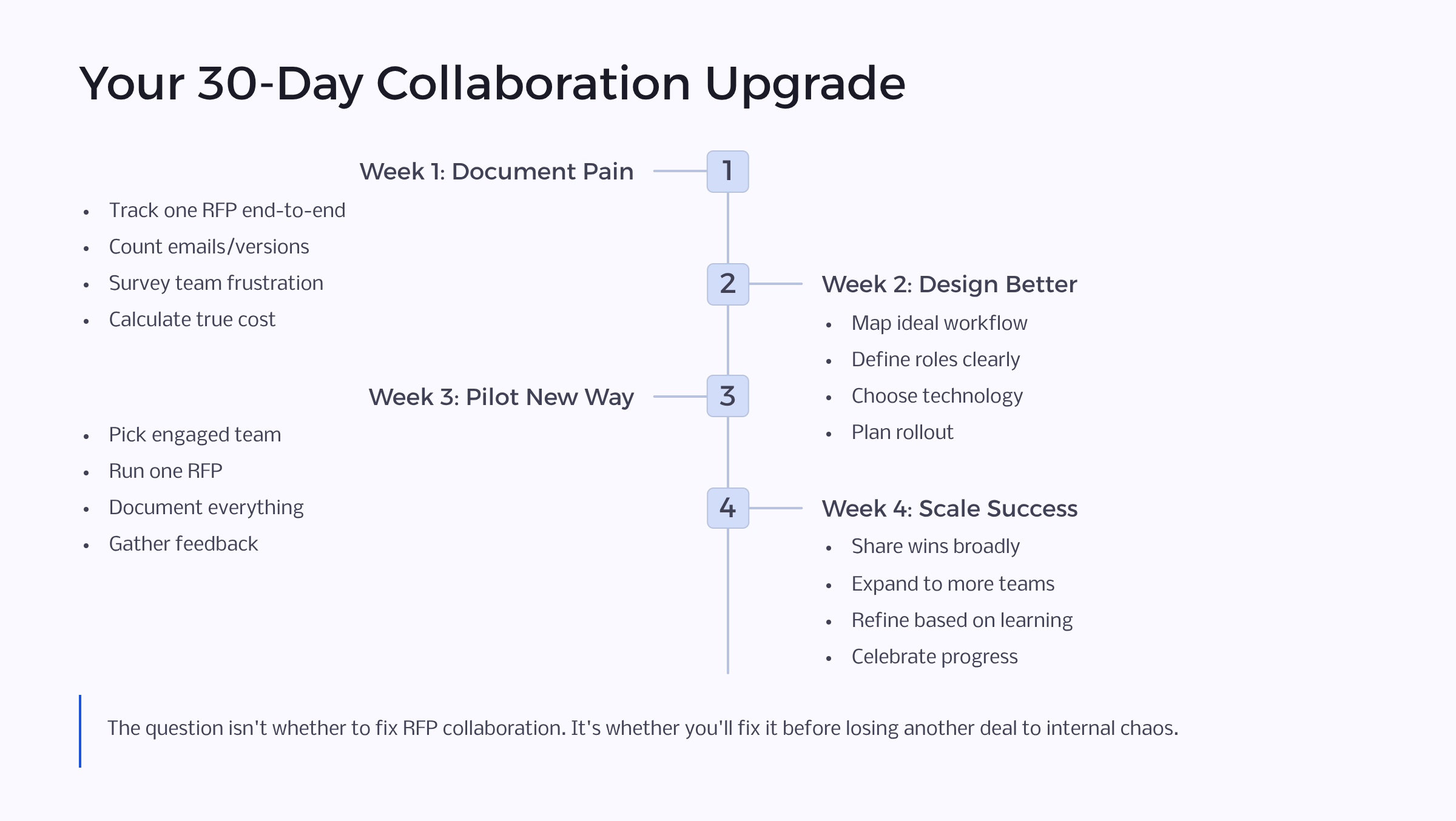 Team Collaboration on RFPs