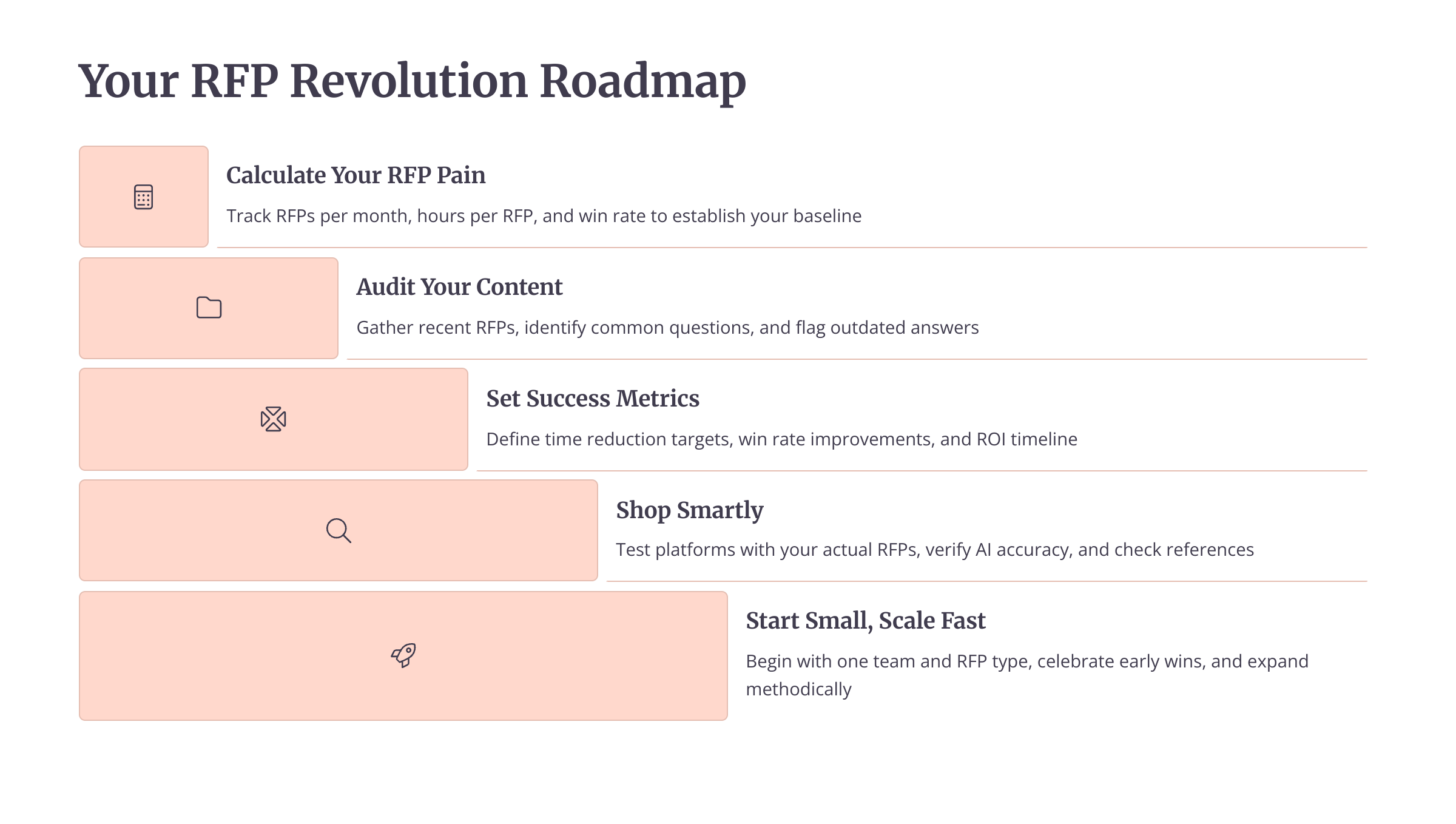 RFP Automation Software